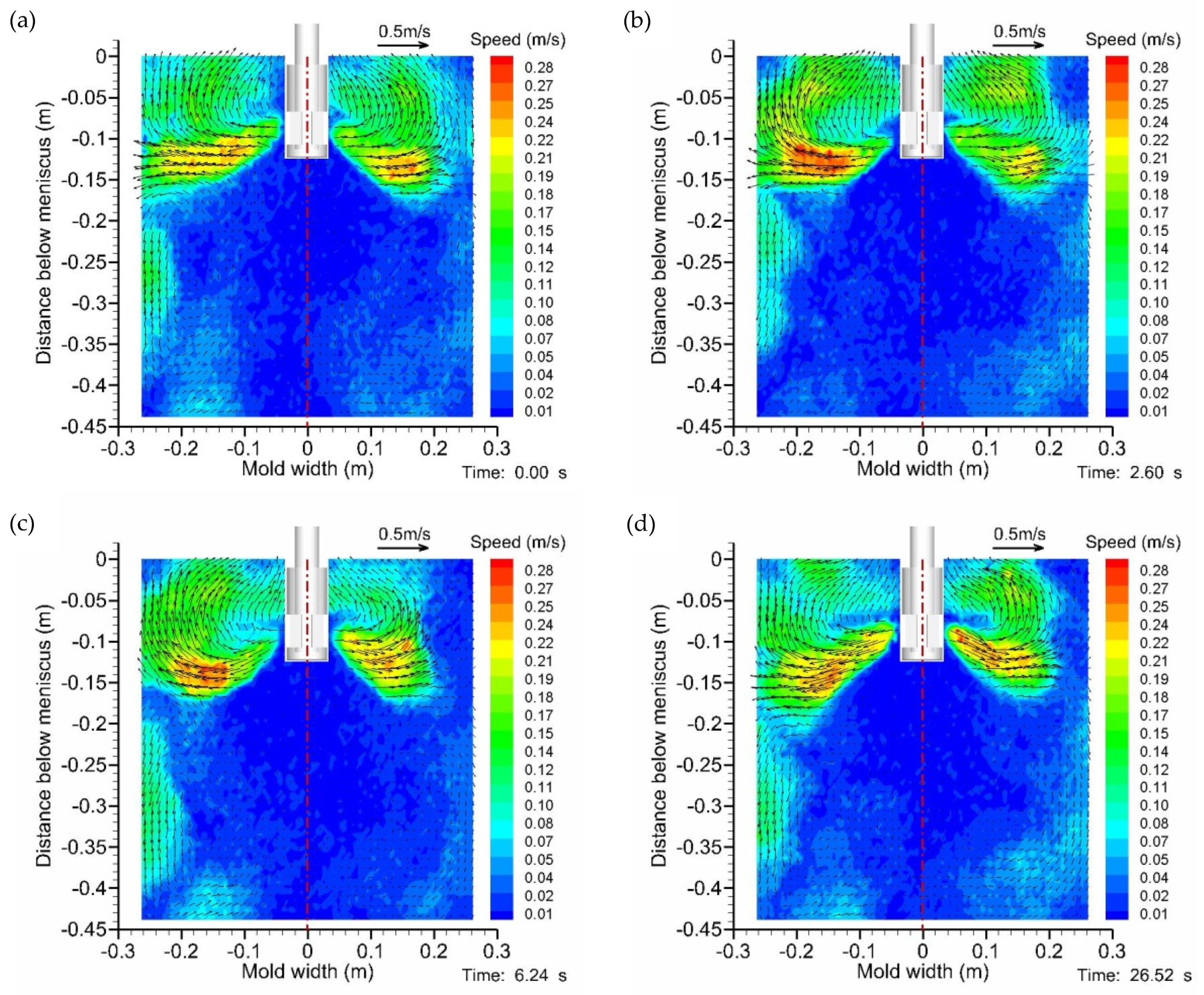 Processes 10 01269 g015