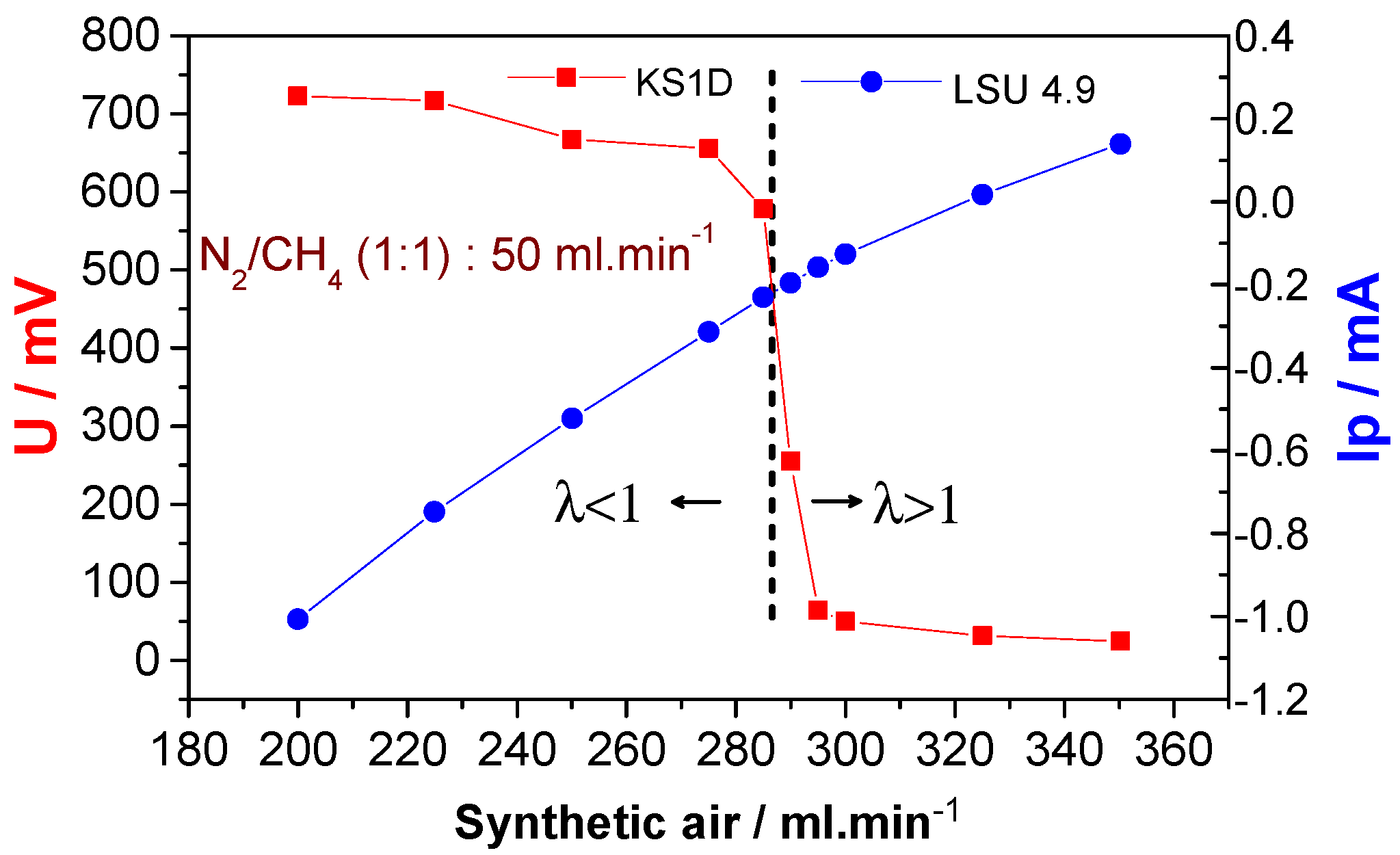 Processes 10 01270 g001 550