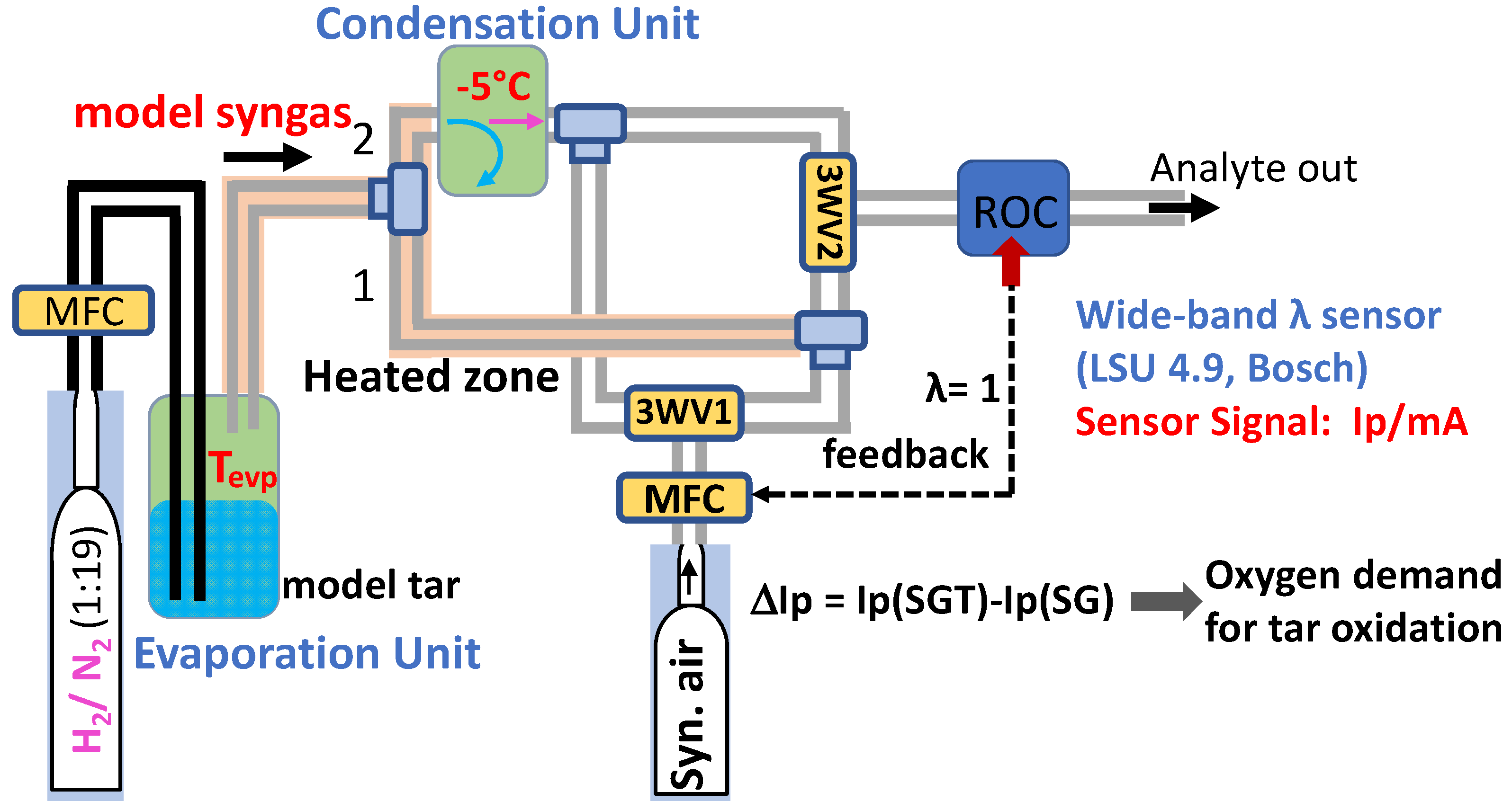 Processes 10 01270 g002 550