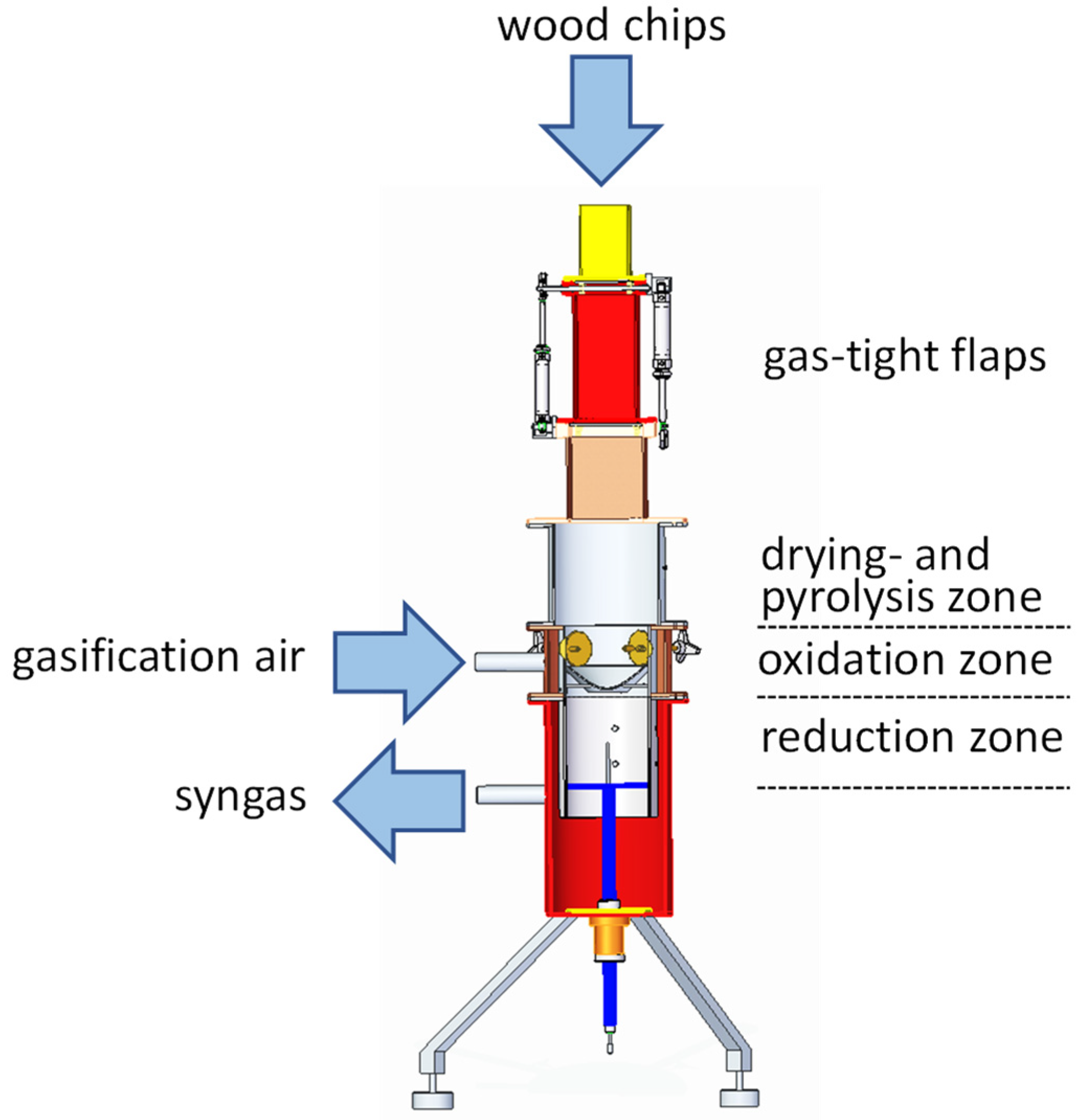 Processes 10 01270 g005 550