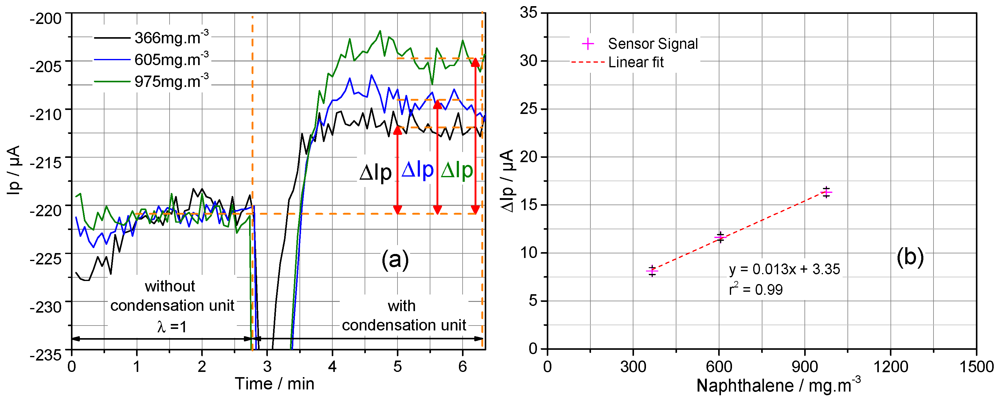 Processes 10 01270 g007 550