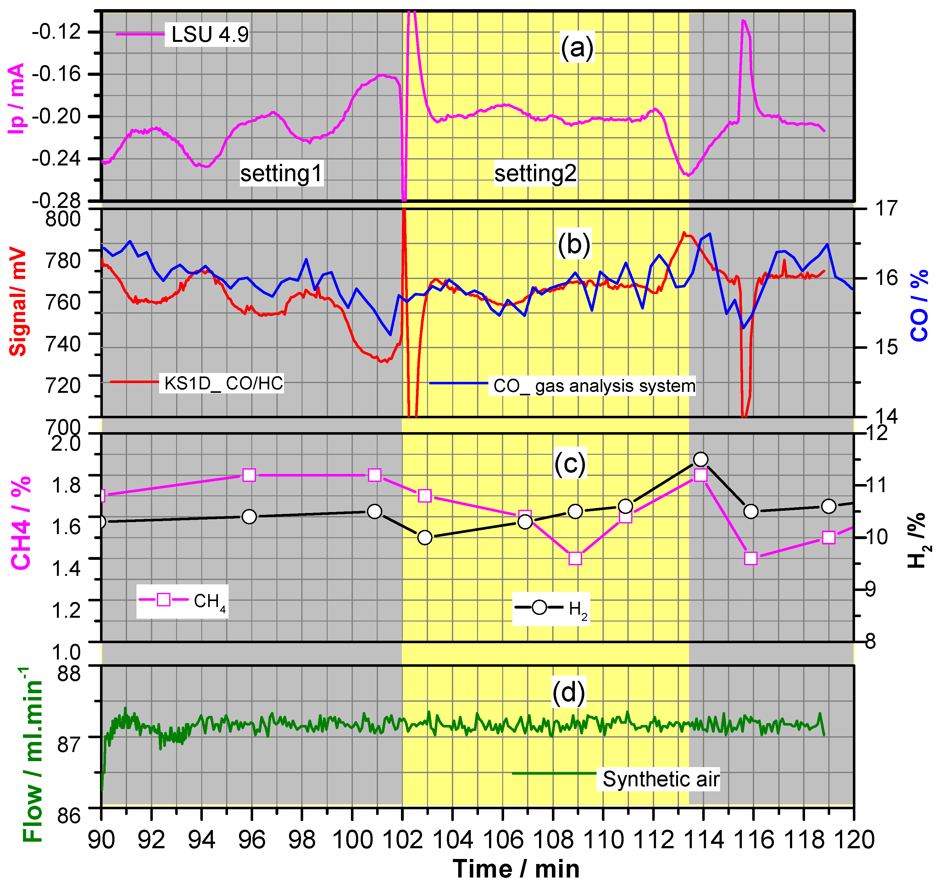 Processes 10 01270 g008 550