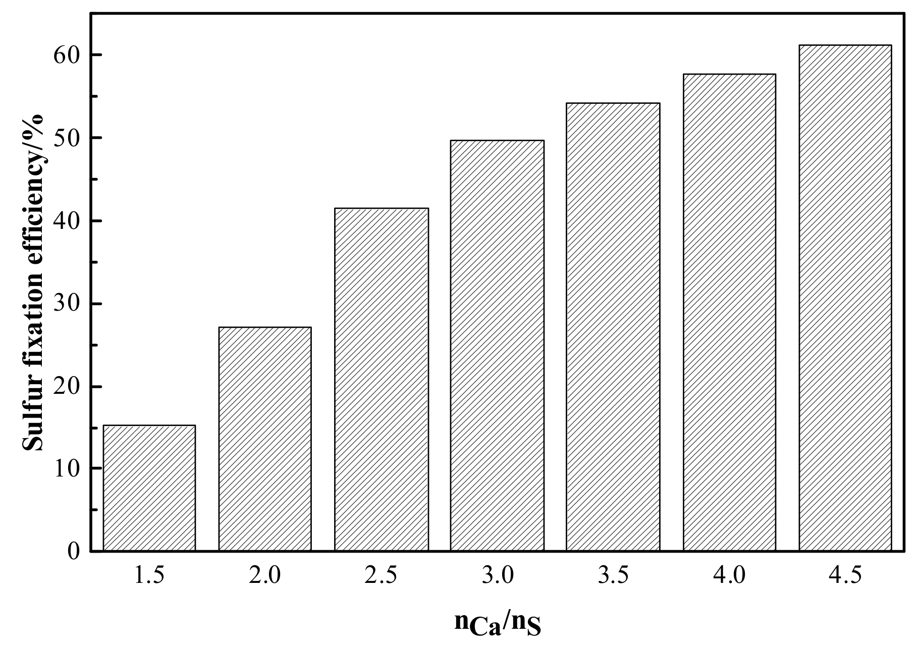 Processes 10 01272 g002