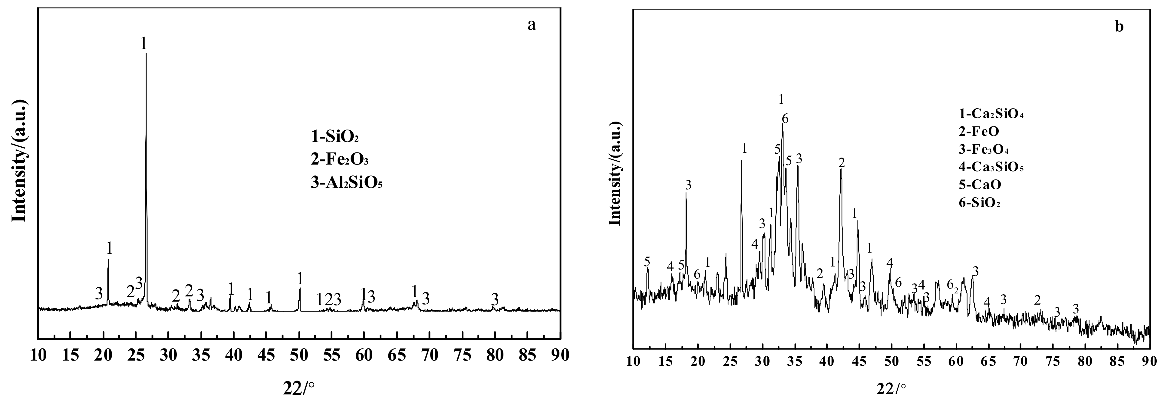Processes 10 01272 g004a