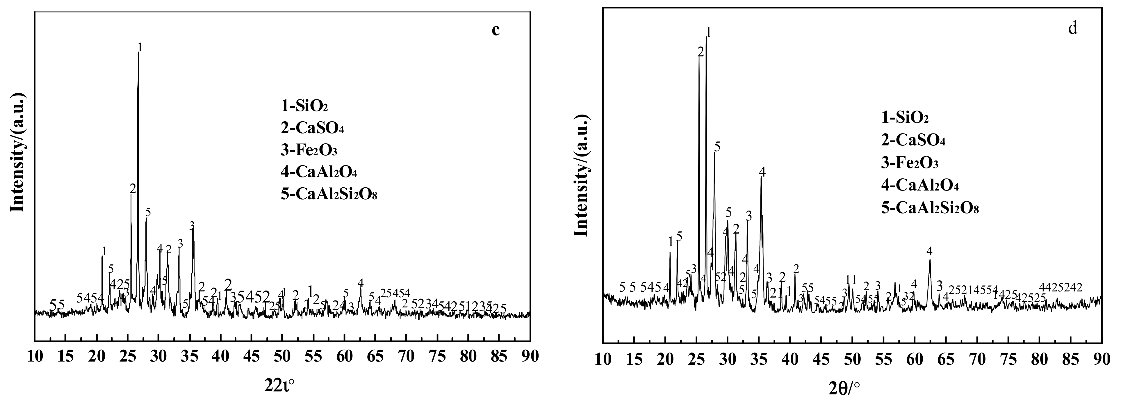 Processes 10 01272 g004b
