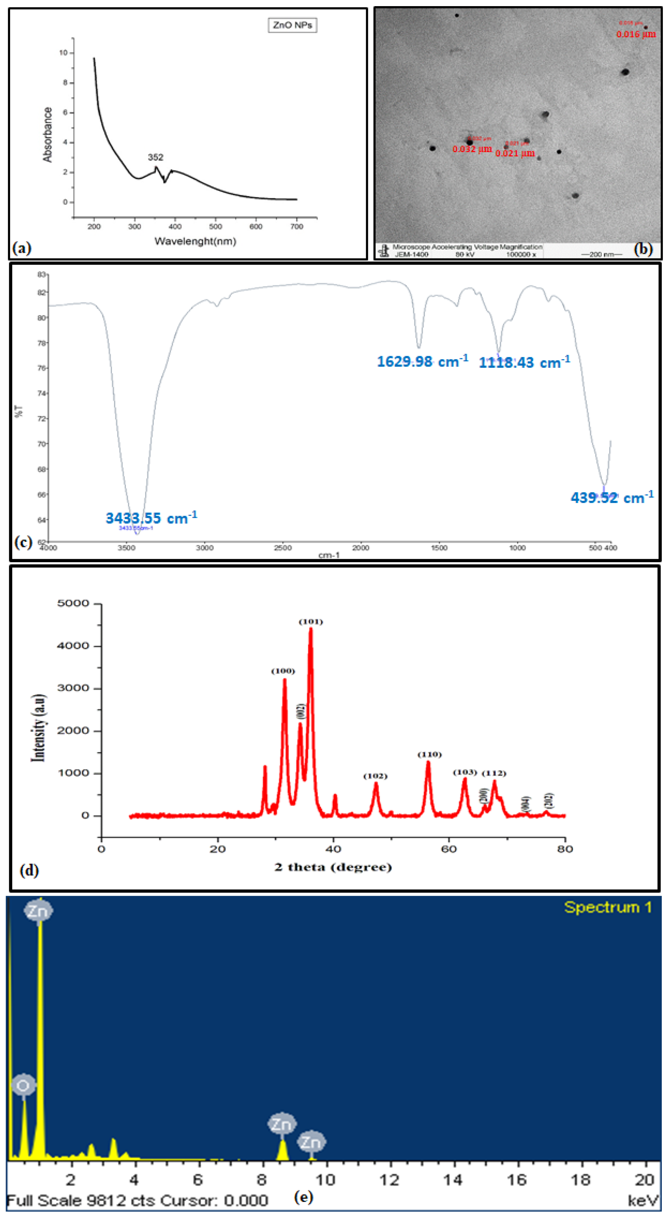 Processes 10 01273 g002