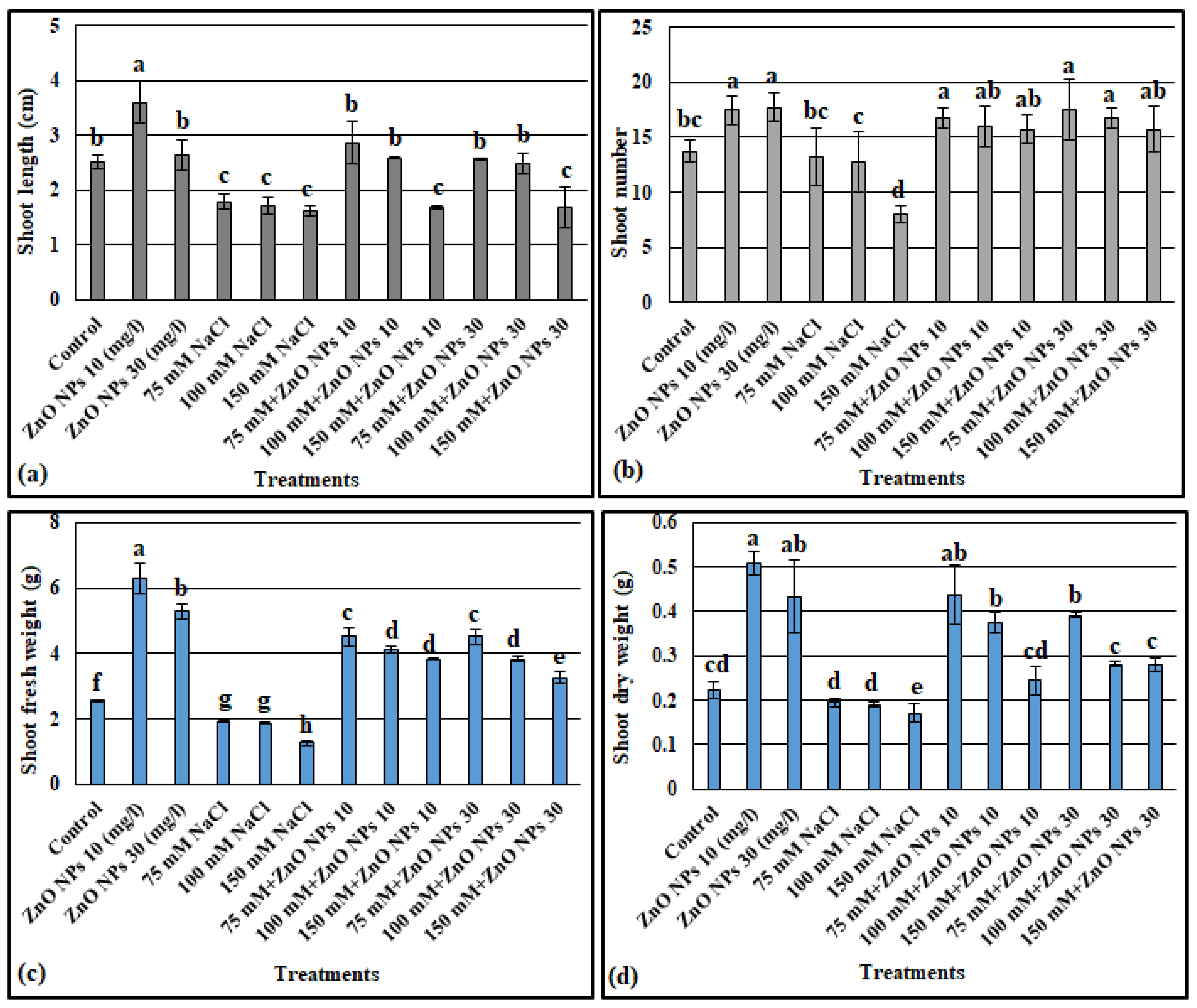 Processes 10 01273 g005