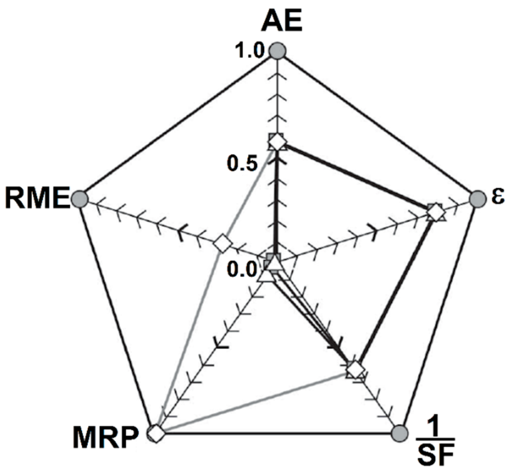 Processes 10 01274 g004