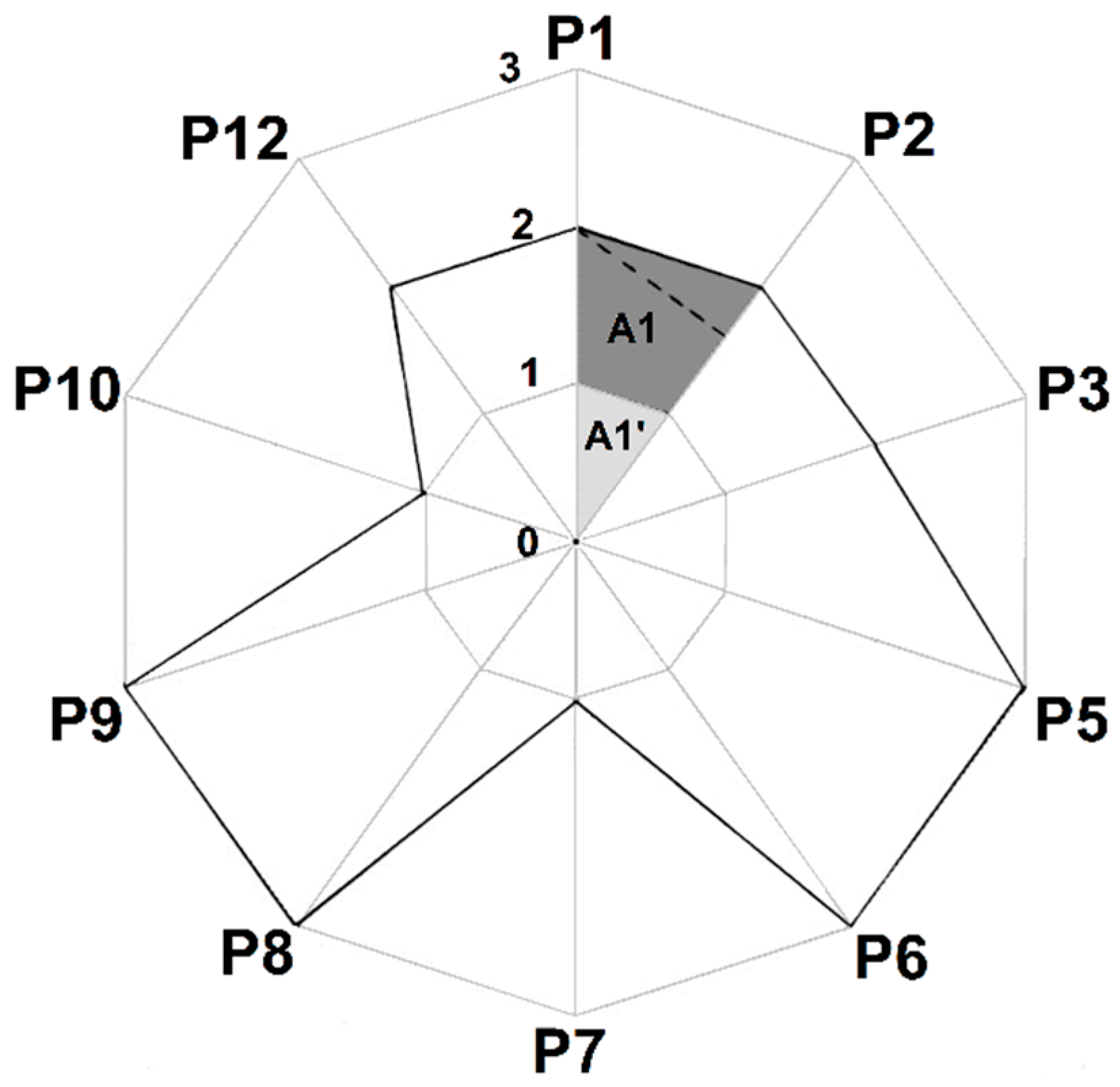 Processes 10 01274 g006 Processes 10 01274 g006