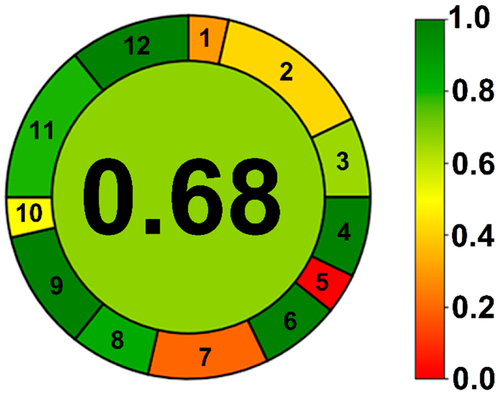 Processes 10 01274 g009 Processes 10 01274 g009