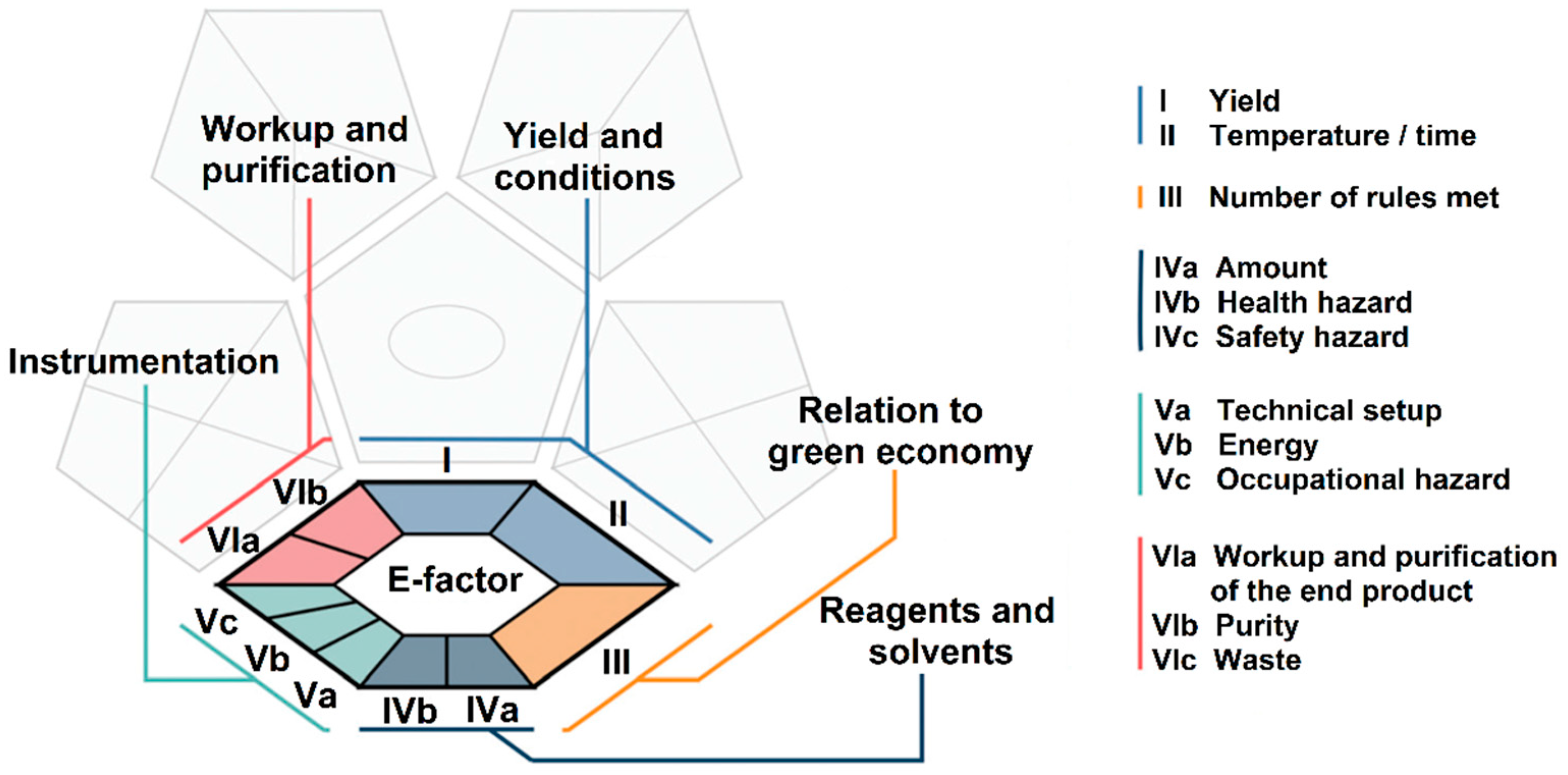 Processes 10 01274 g010 Processes 10 01274 g010