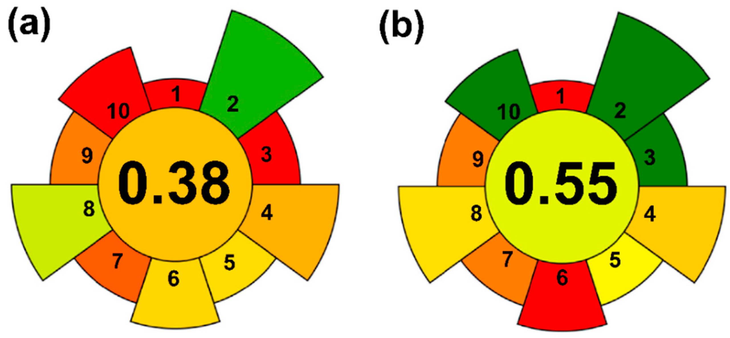 Processes 10 01274 g011 Processes 10 01274 g011