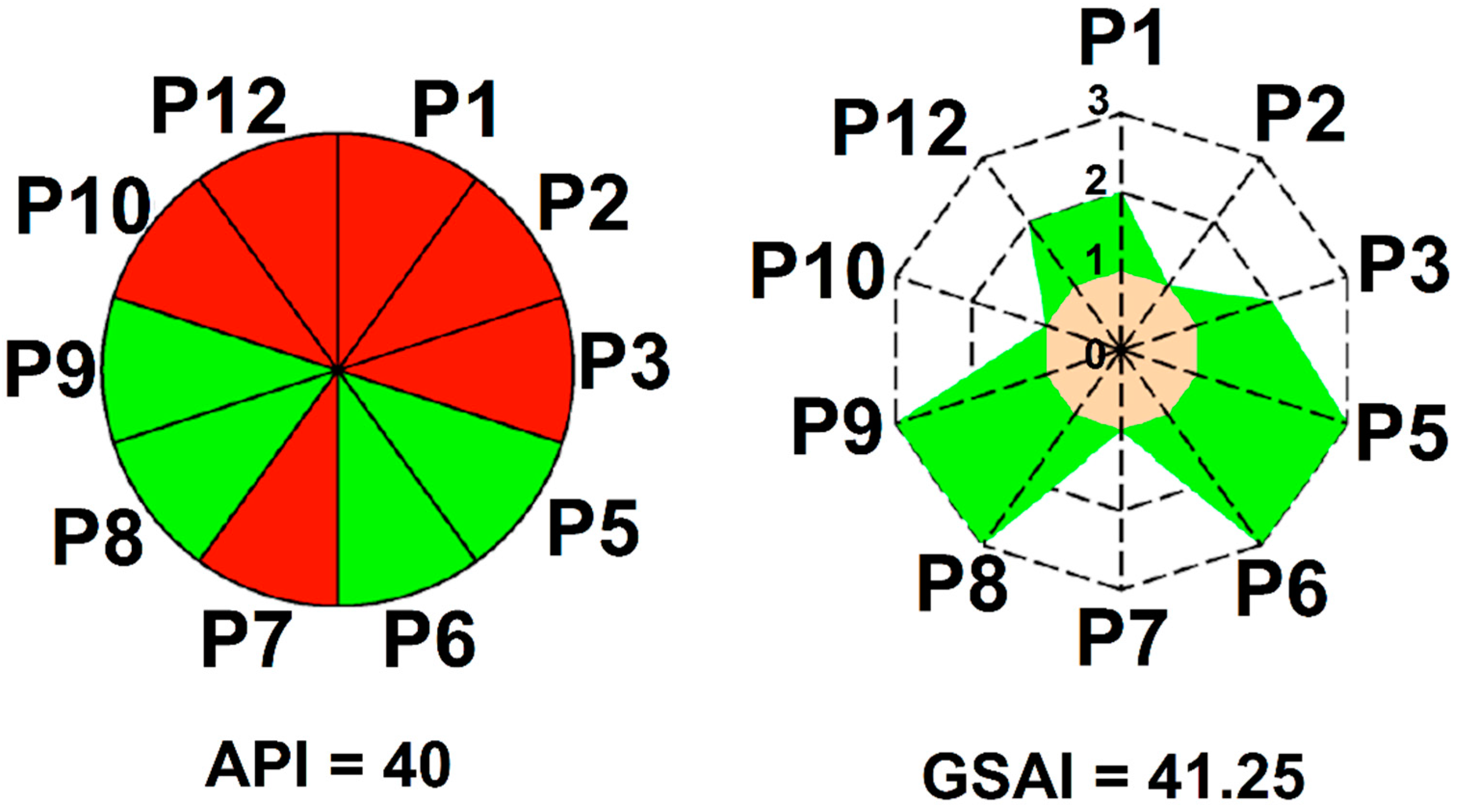 Processes 10 01274 g012 Processes 10 01274 g012