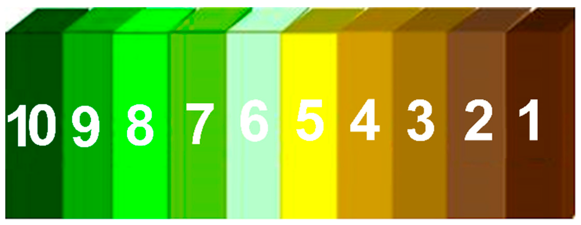 Processes 10 01274 g013 Processes 10 01274 g013