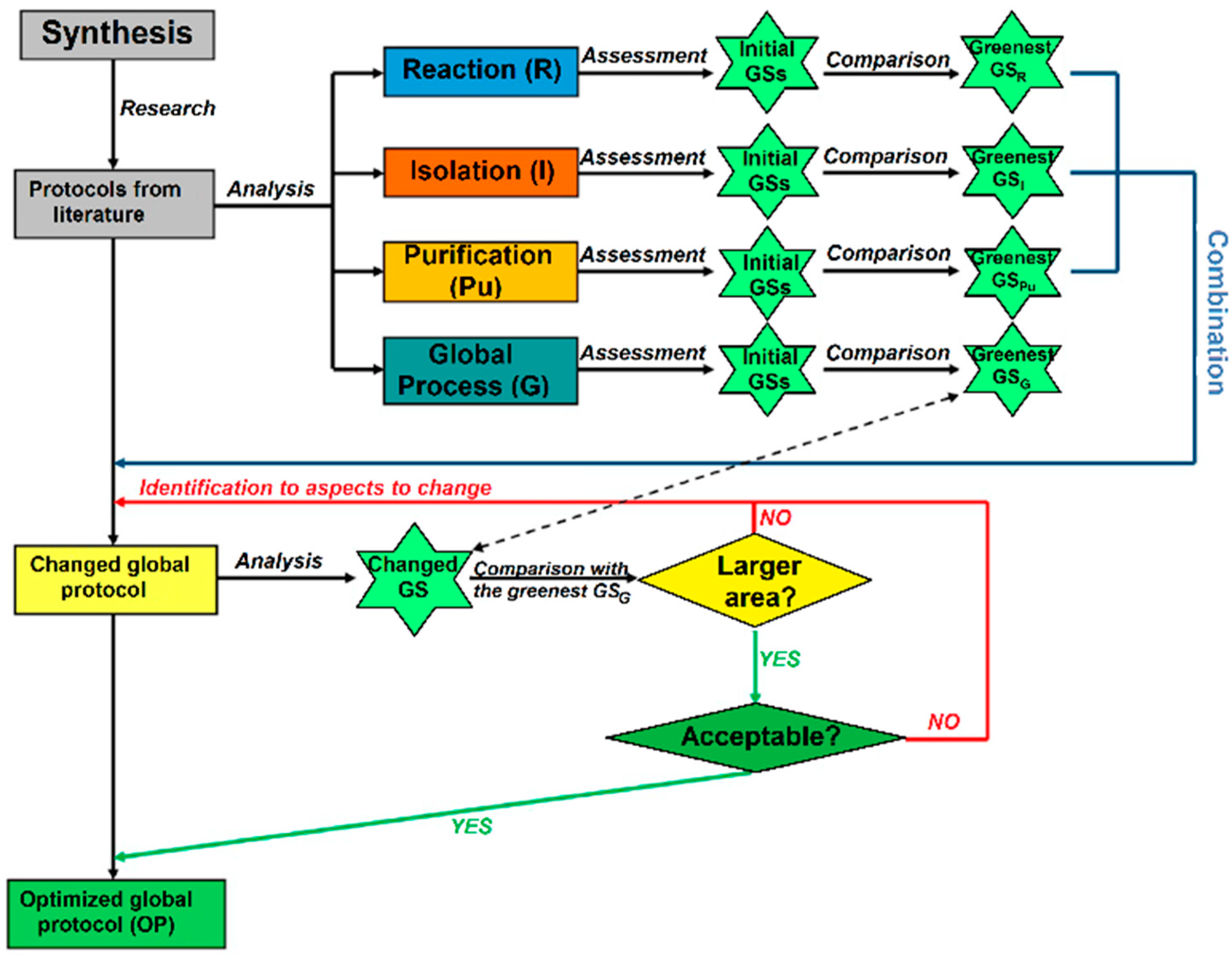 Processes 10 01274 g015 Processes 10 01274 g015