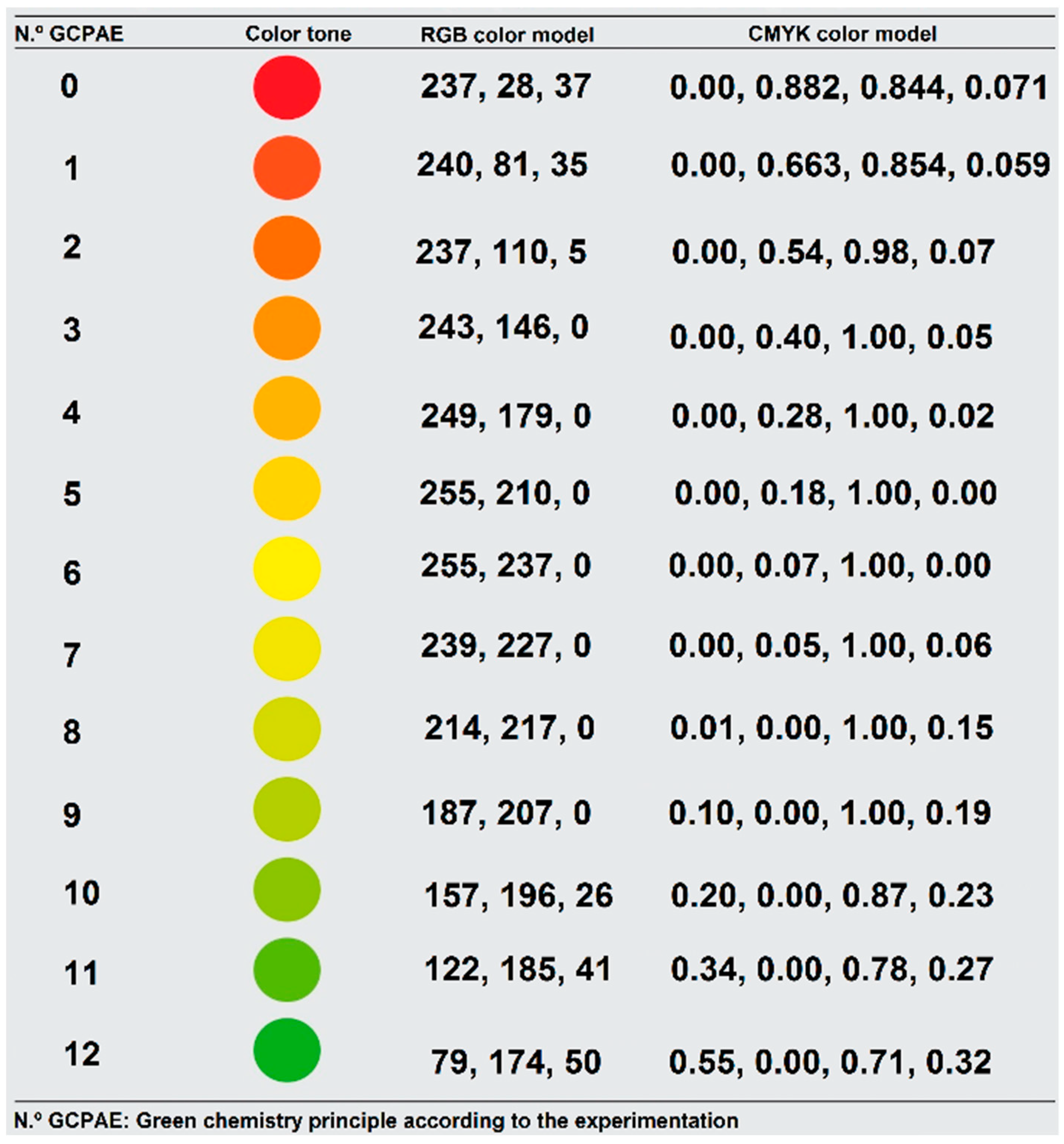 Processes 10 01274 g016 Processes 10 01274 g016