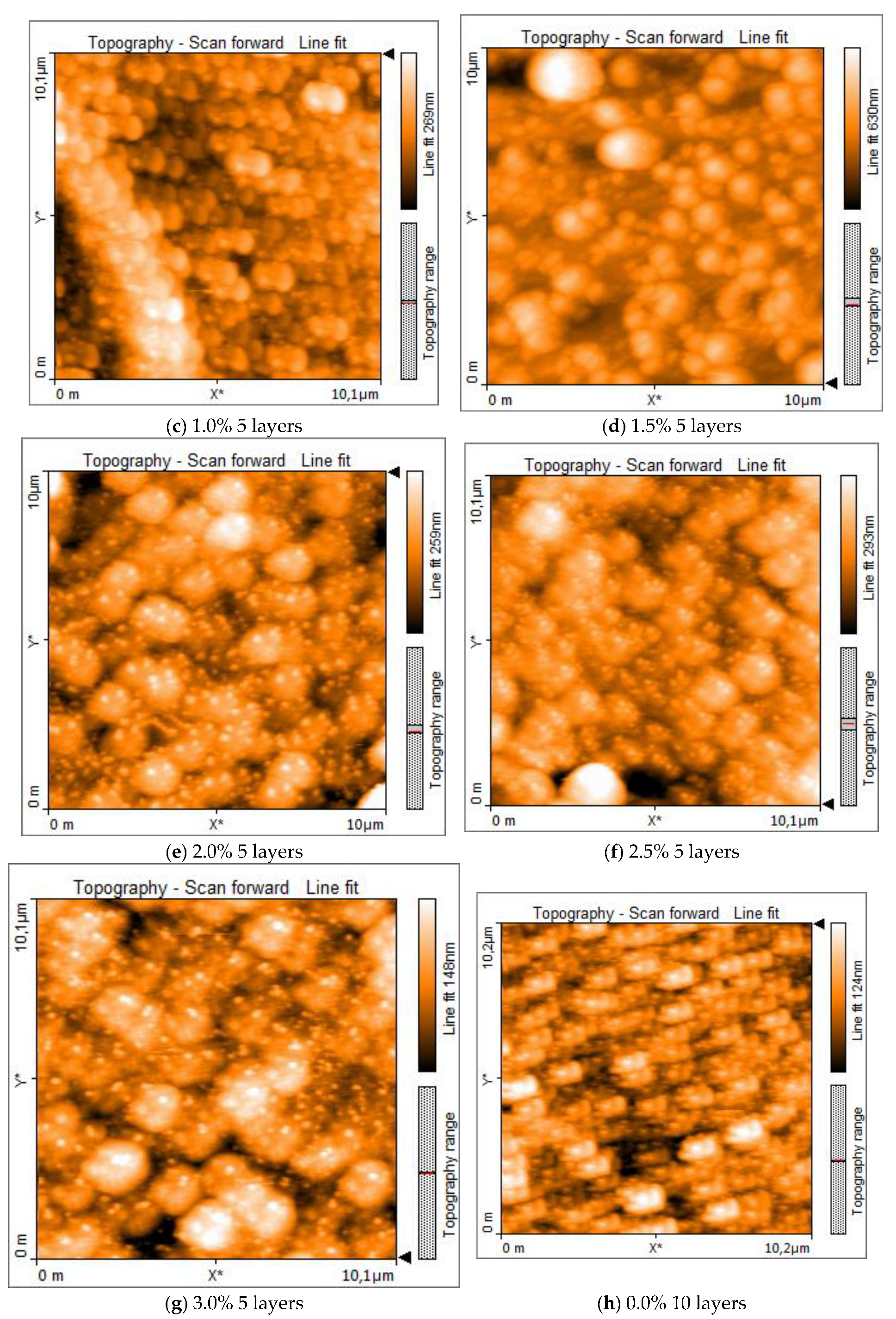 Processes 10 01277 g002b