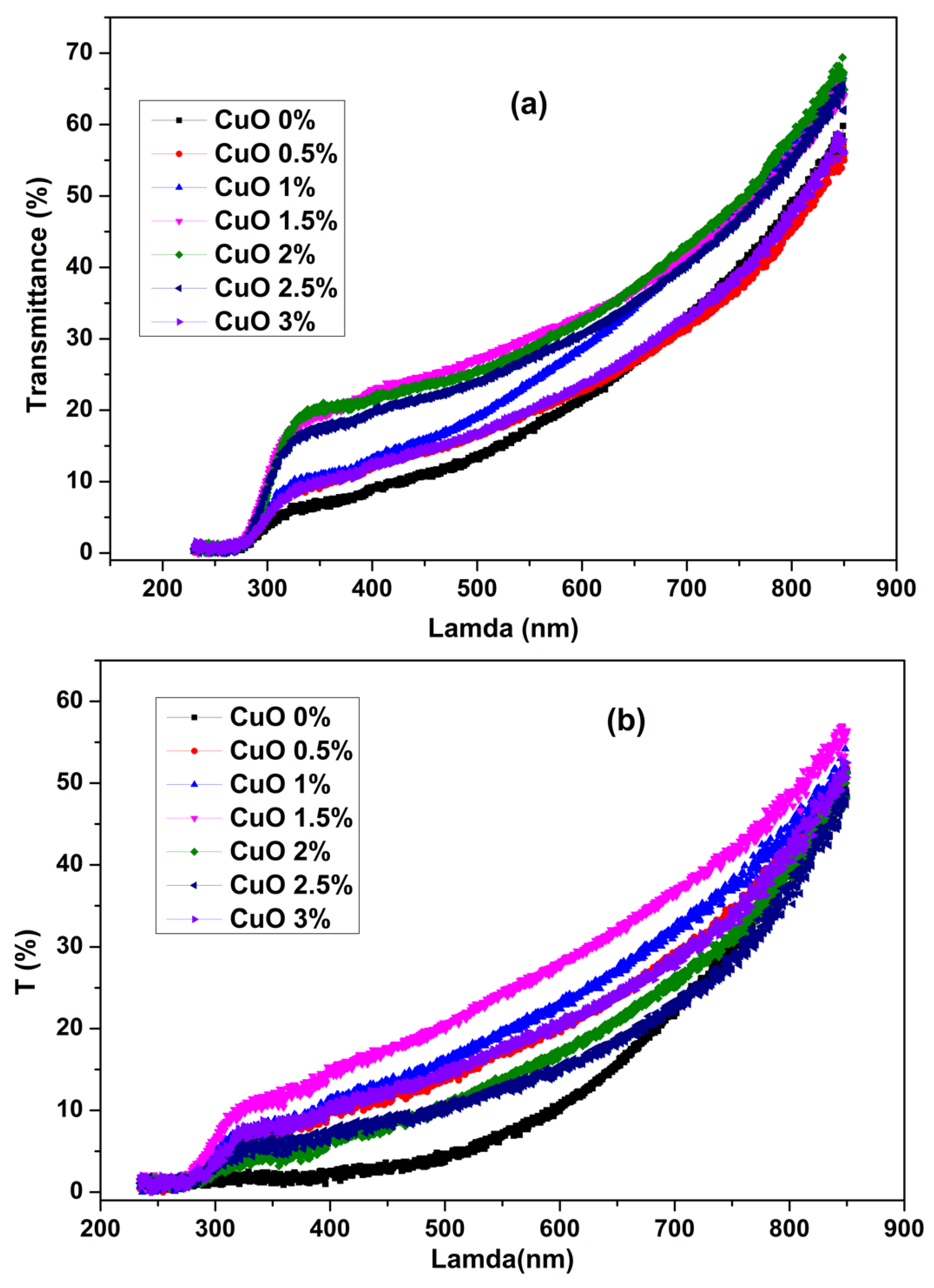 Processes 10 01277 g003a