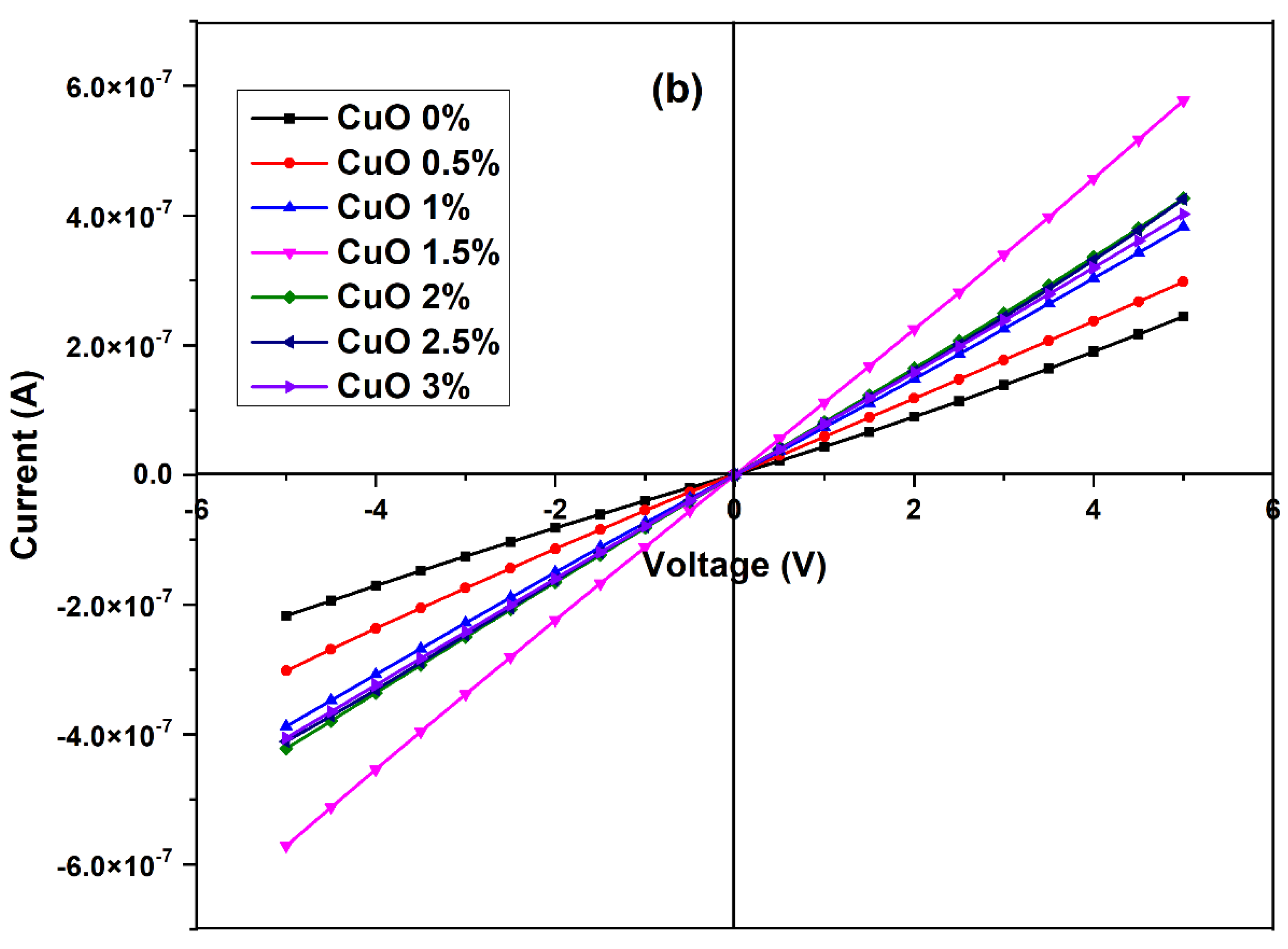 Processes 10 01277 g004b