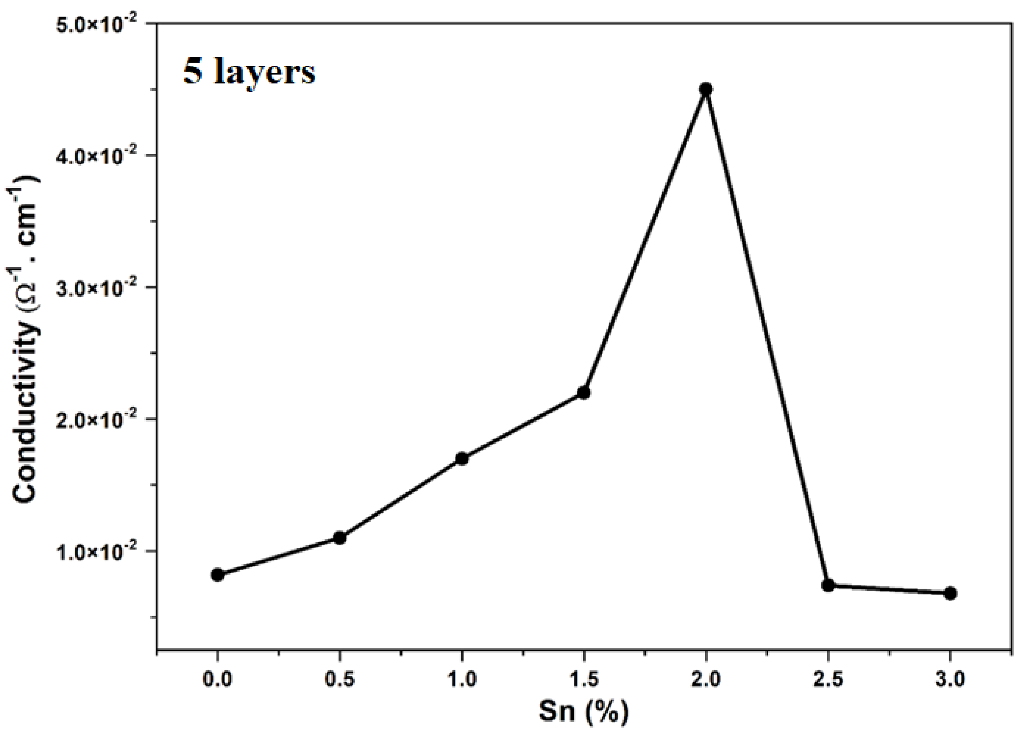 Processes 10 01277 g005a