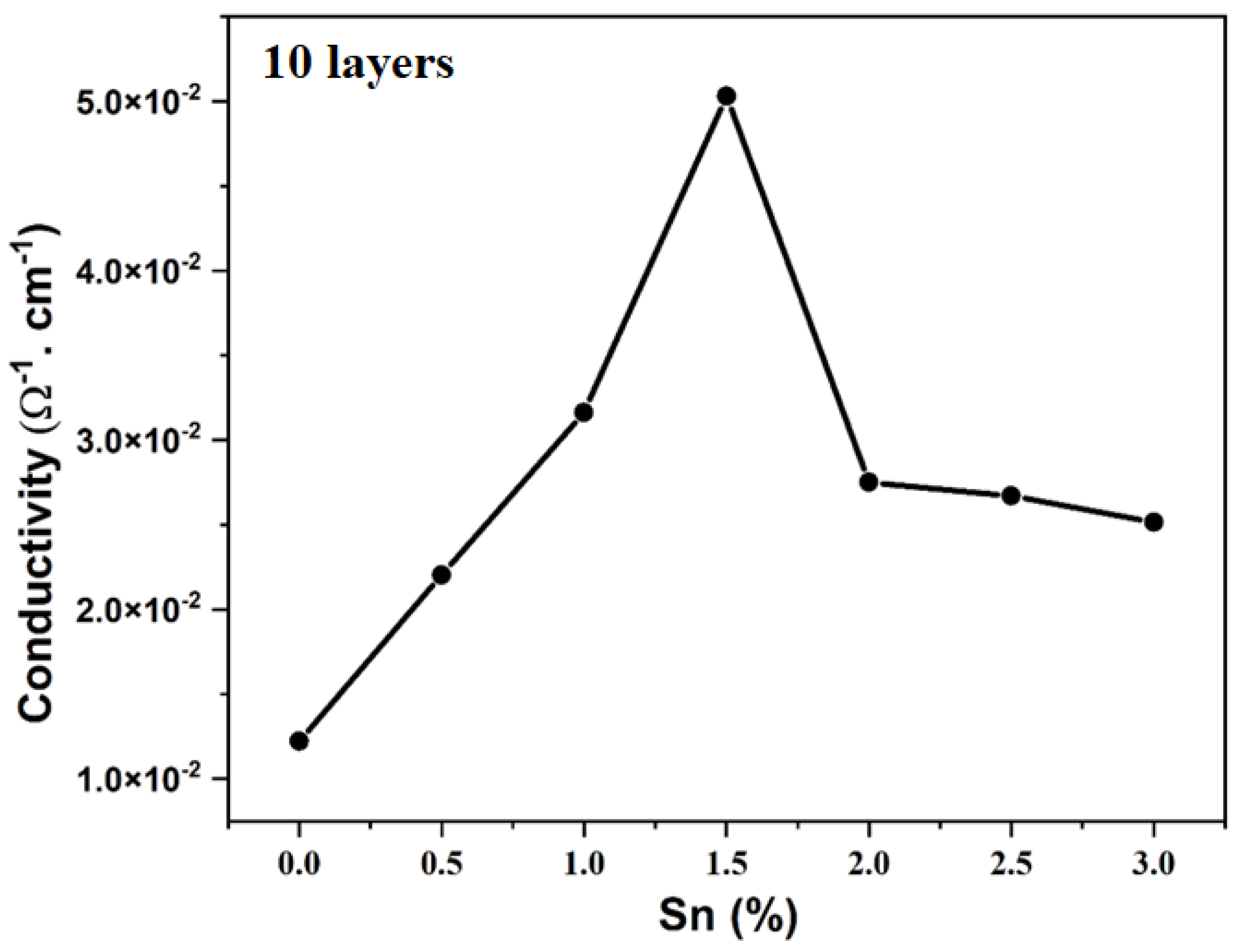 Processes 10 01277 g005b