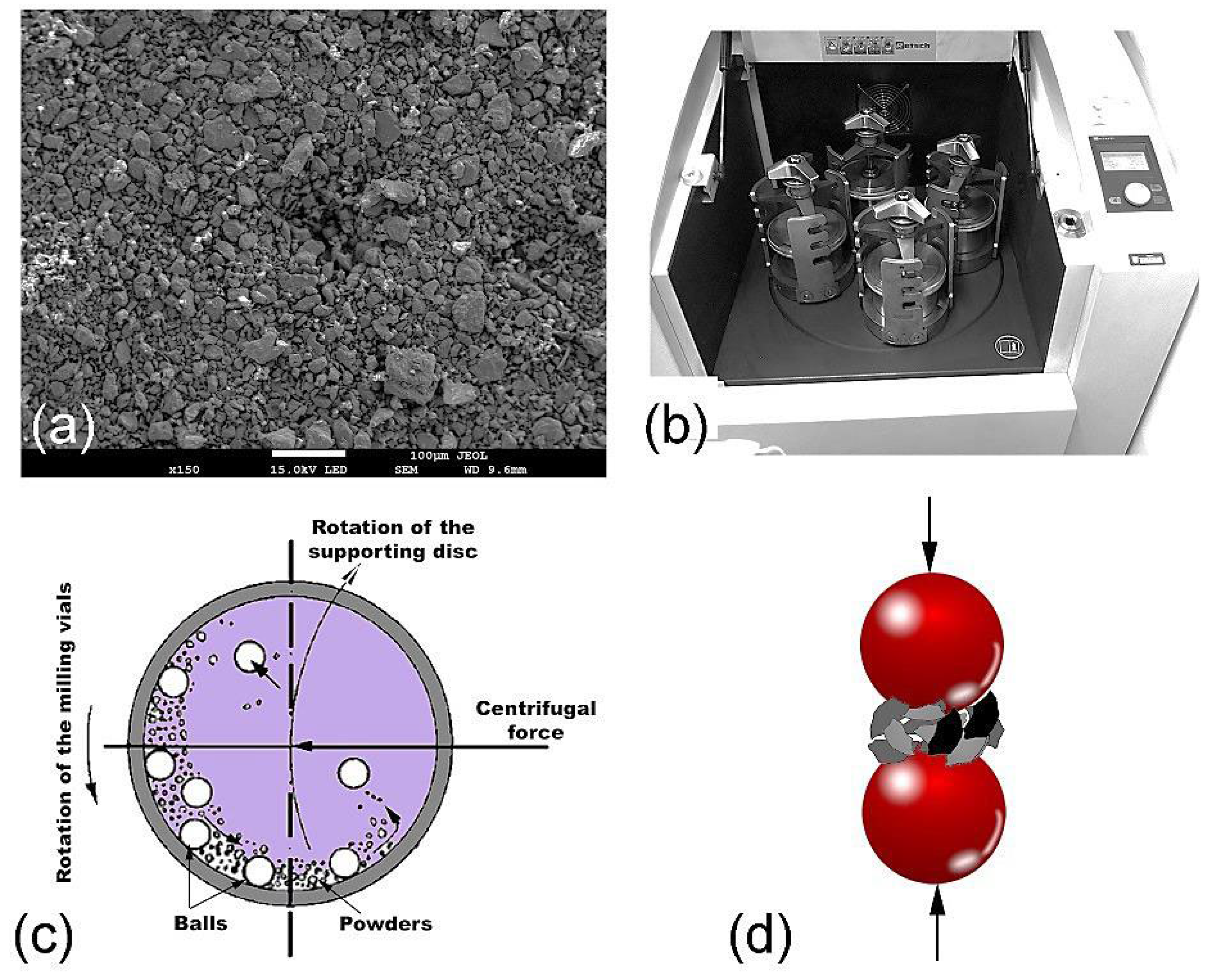 Processes 10 01279 g002