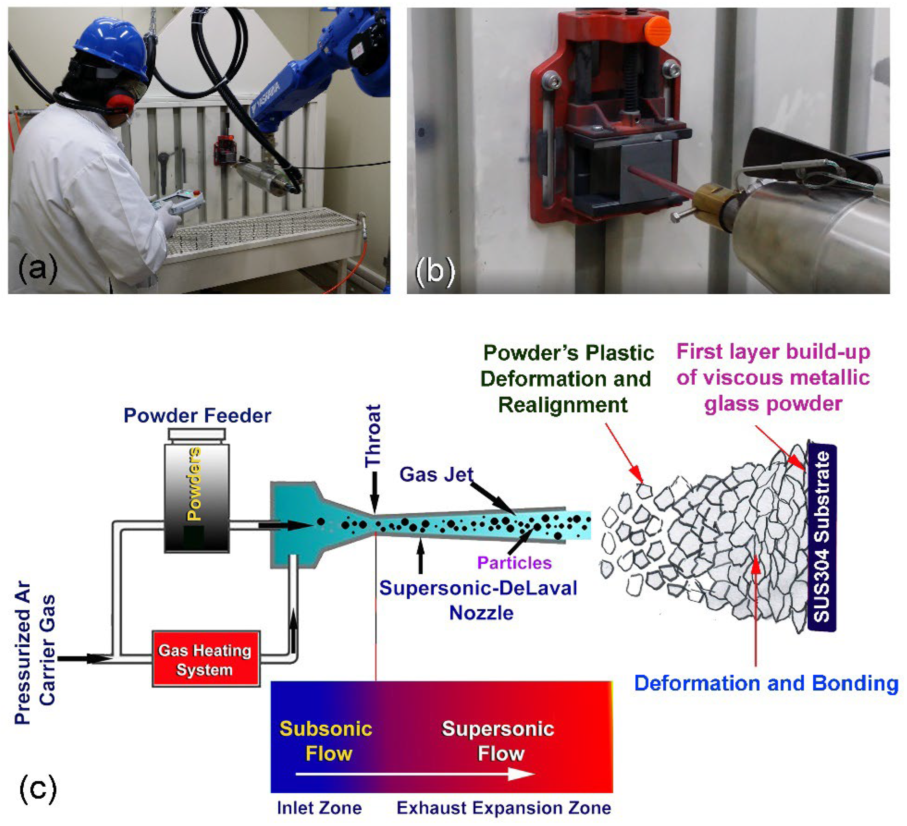 Processes 10 01279 g003