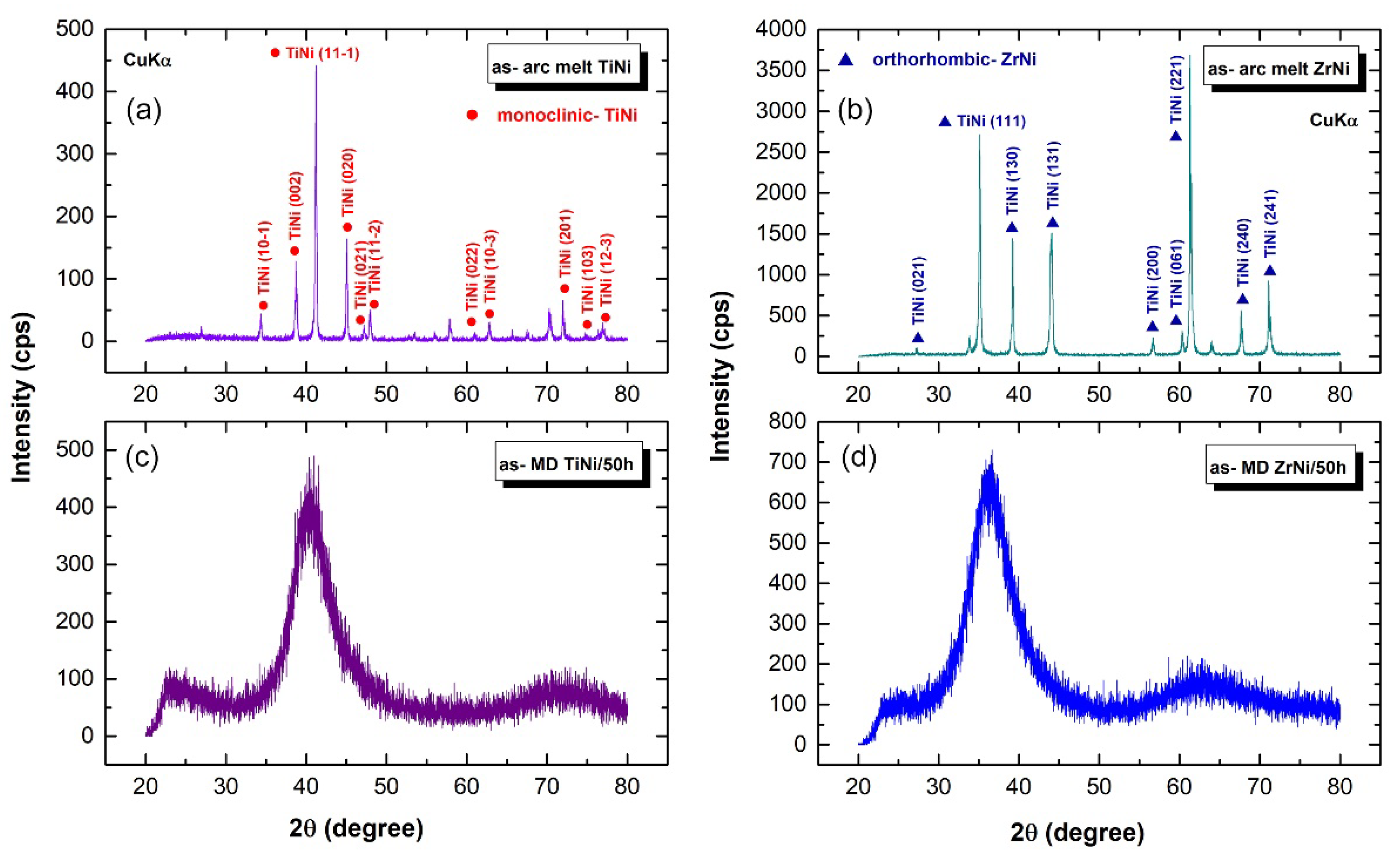 Processes 10 01279 g005