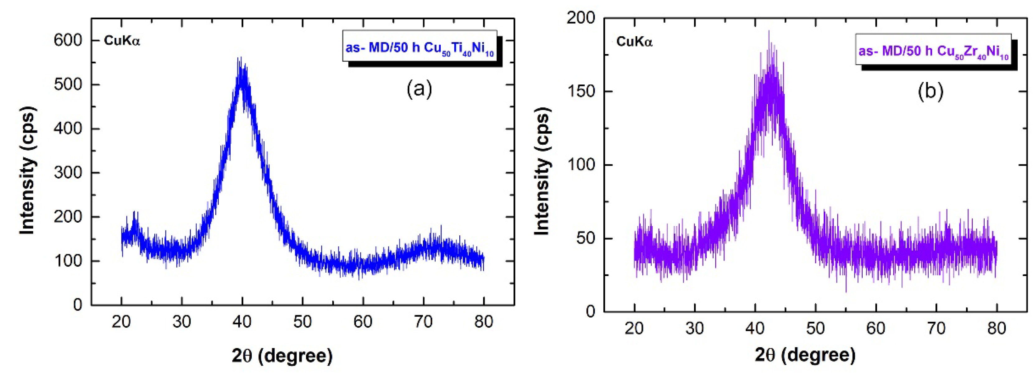 Processes 10 01279 g010
