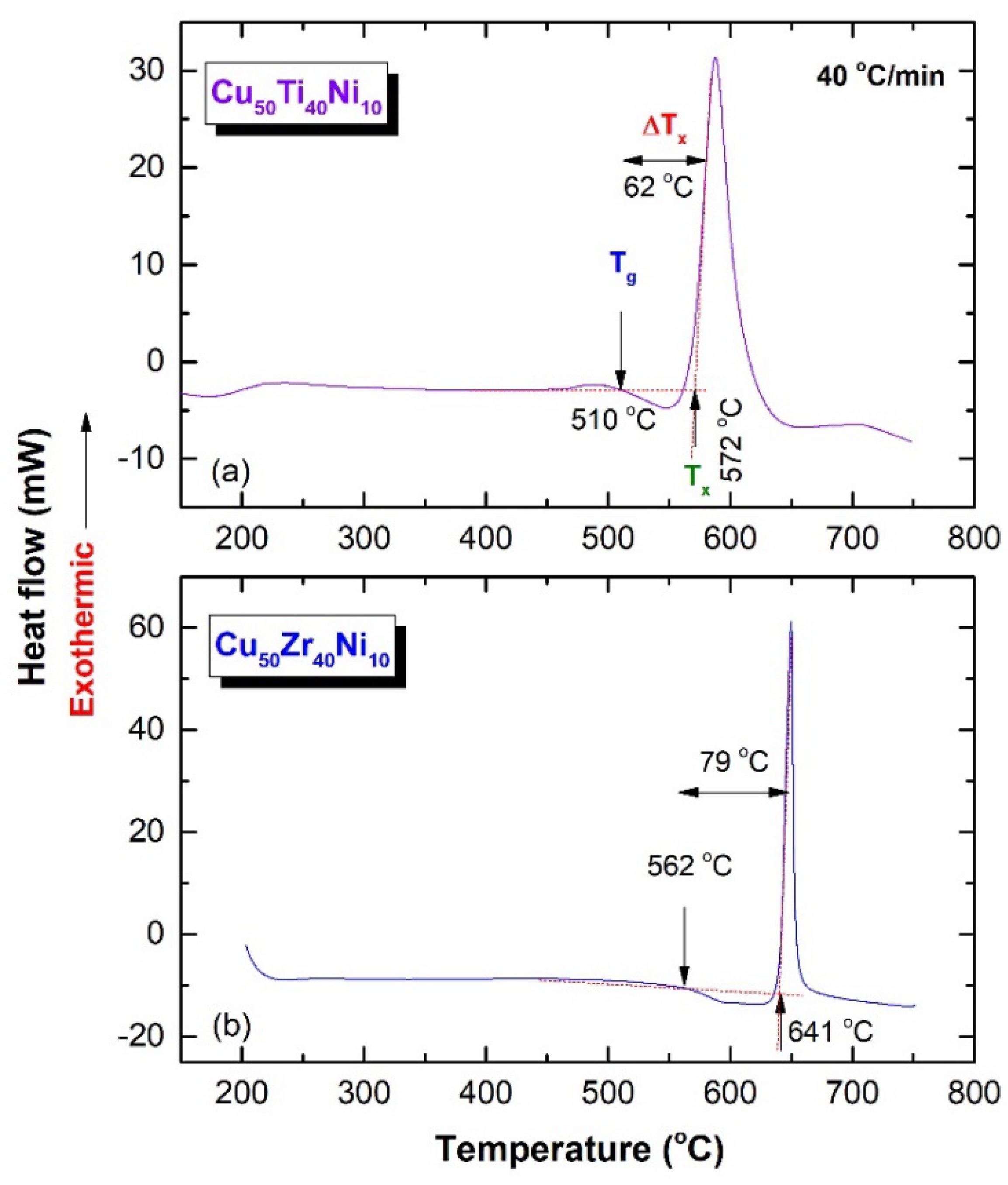 Processes 10 01279 g013