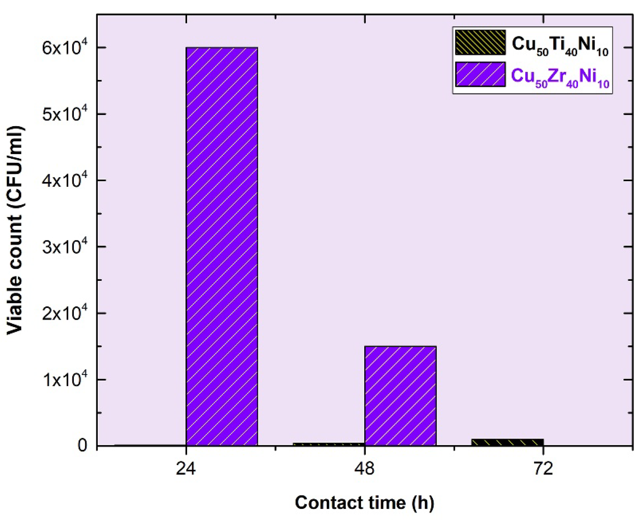 Processes 10 01279 g015