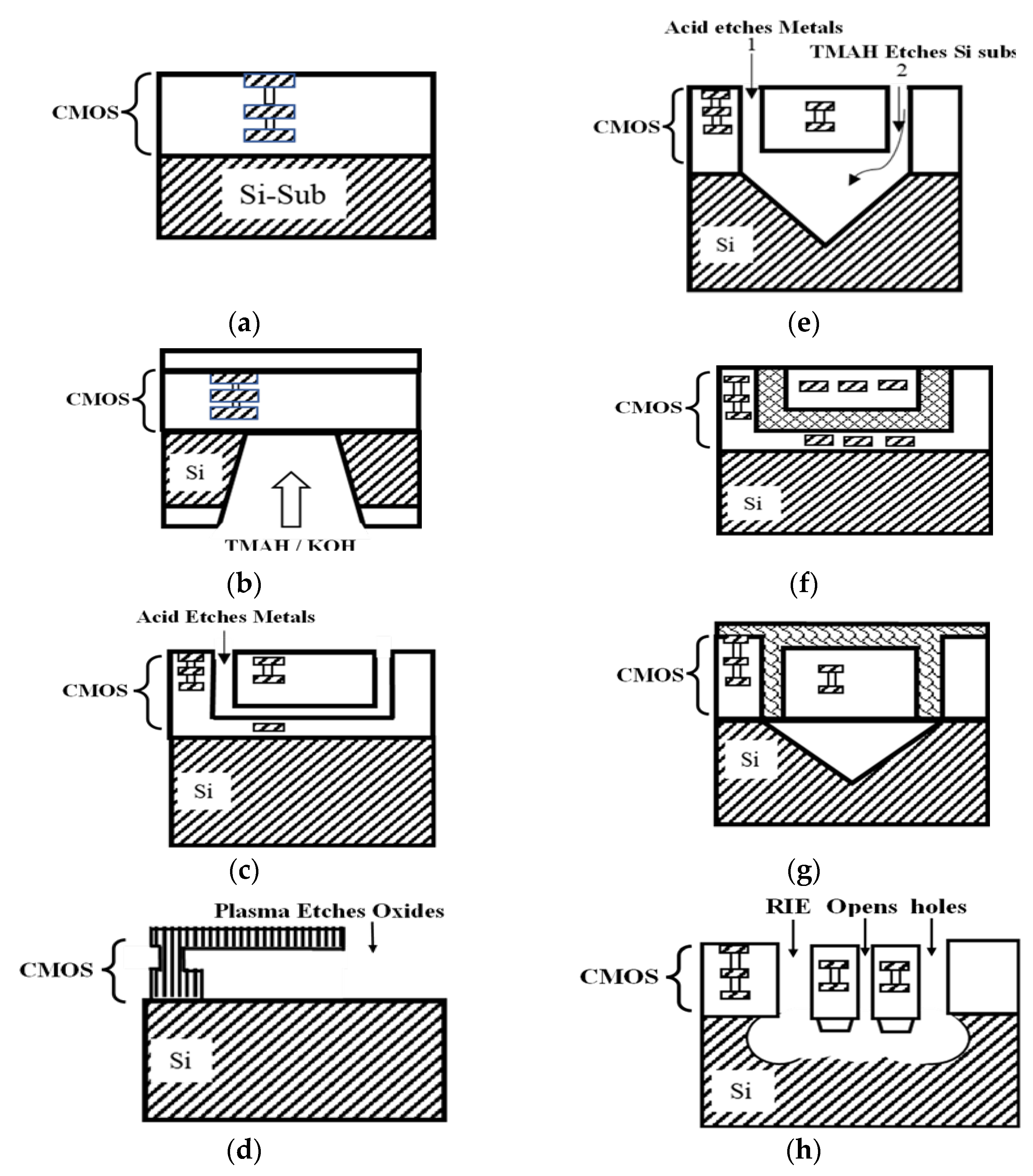 Processes 10 01280 g005