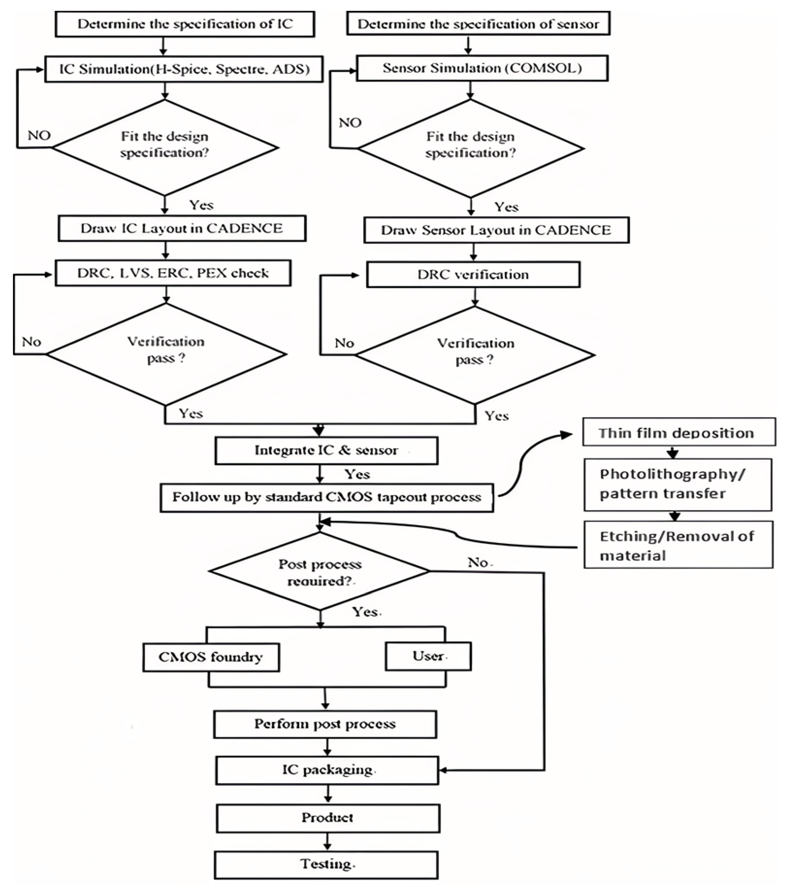 Processes 10 01280 g006