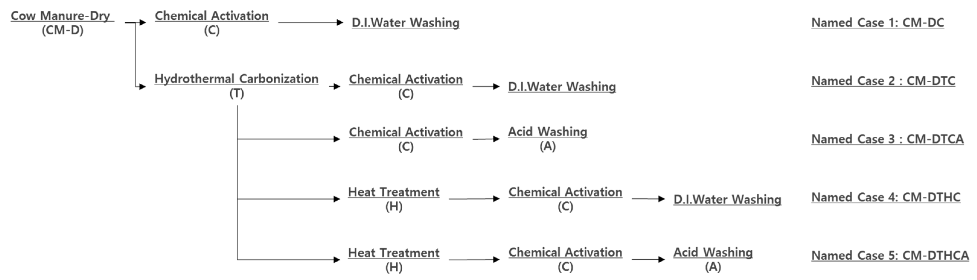 Processes 10 01282 g001