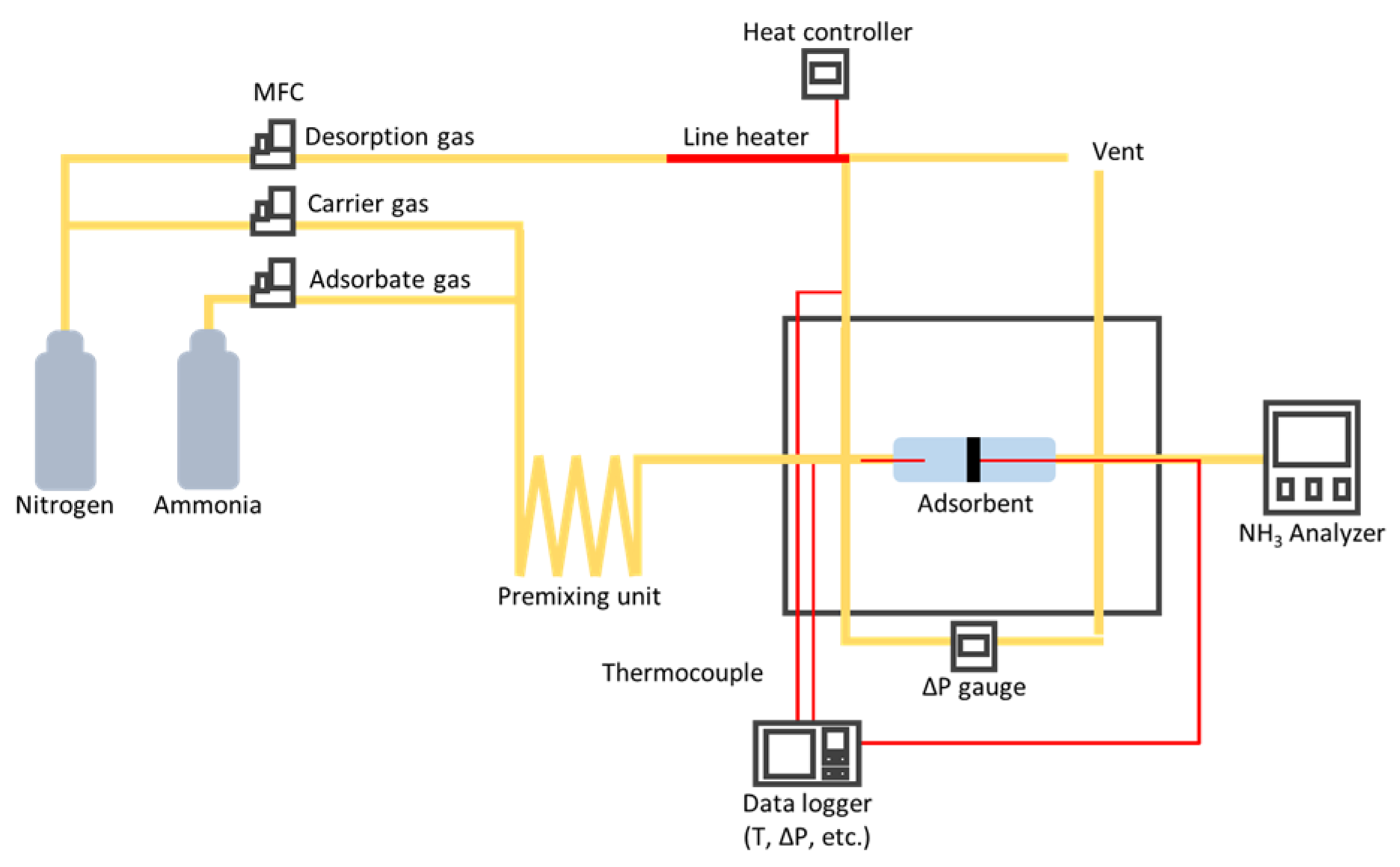 Processes 10 01282 g002