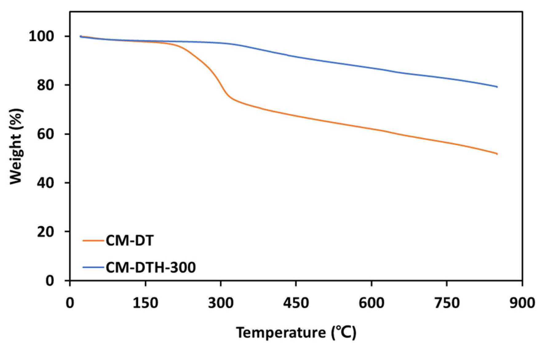 Processes 10 01282 g003