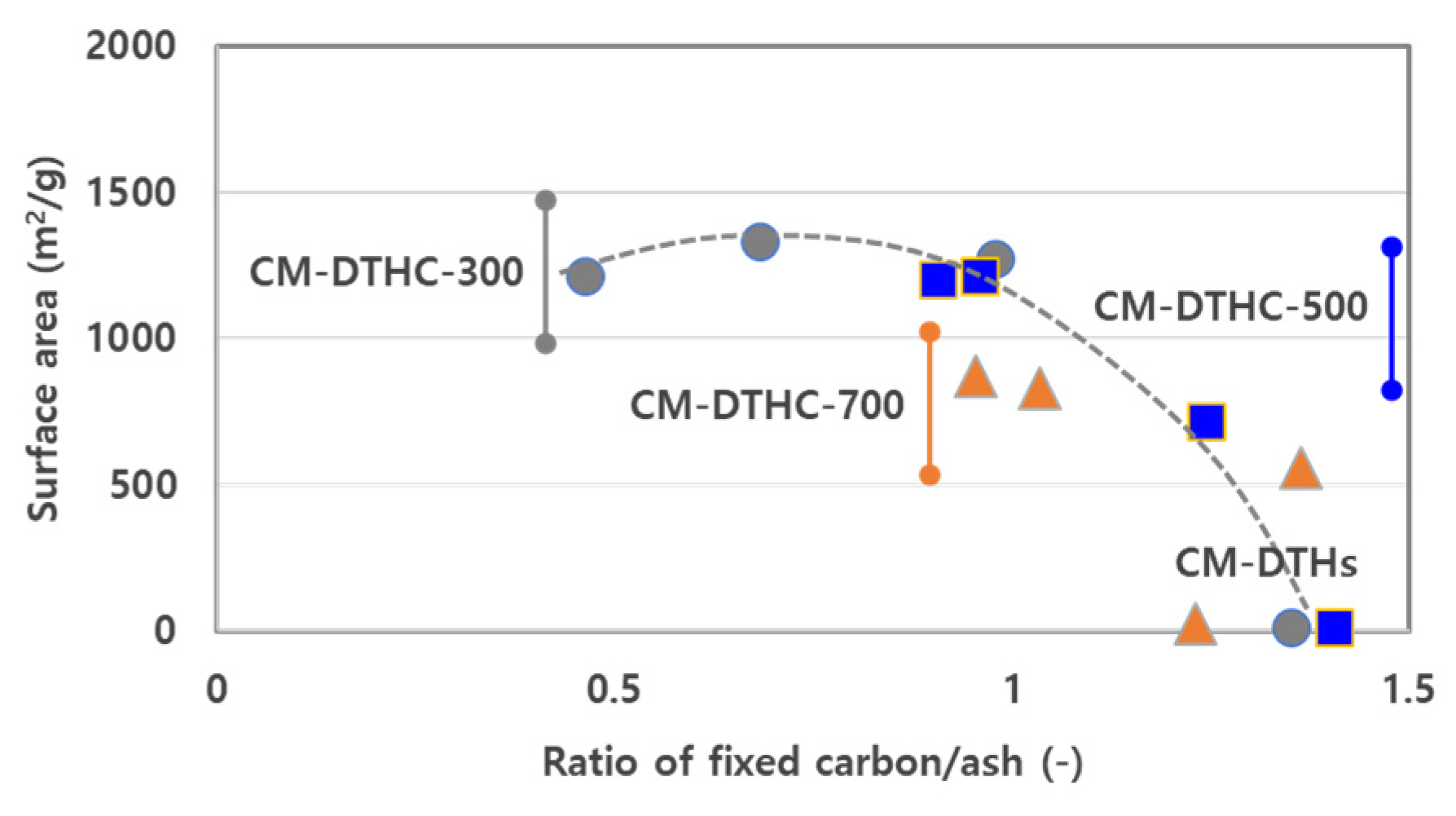 Processes 10 01282 g006