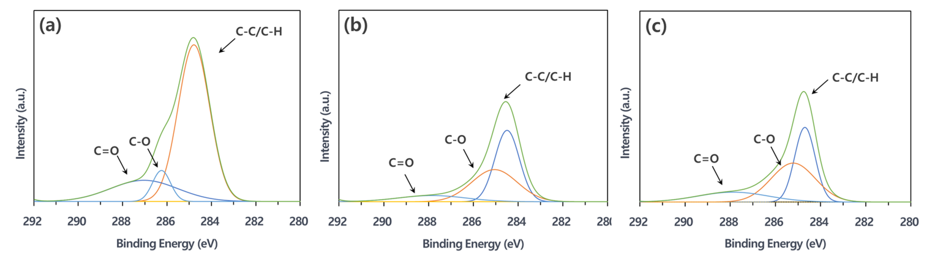 Processes 10 01282 g007