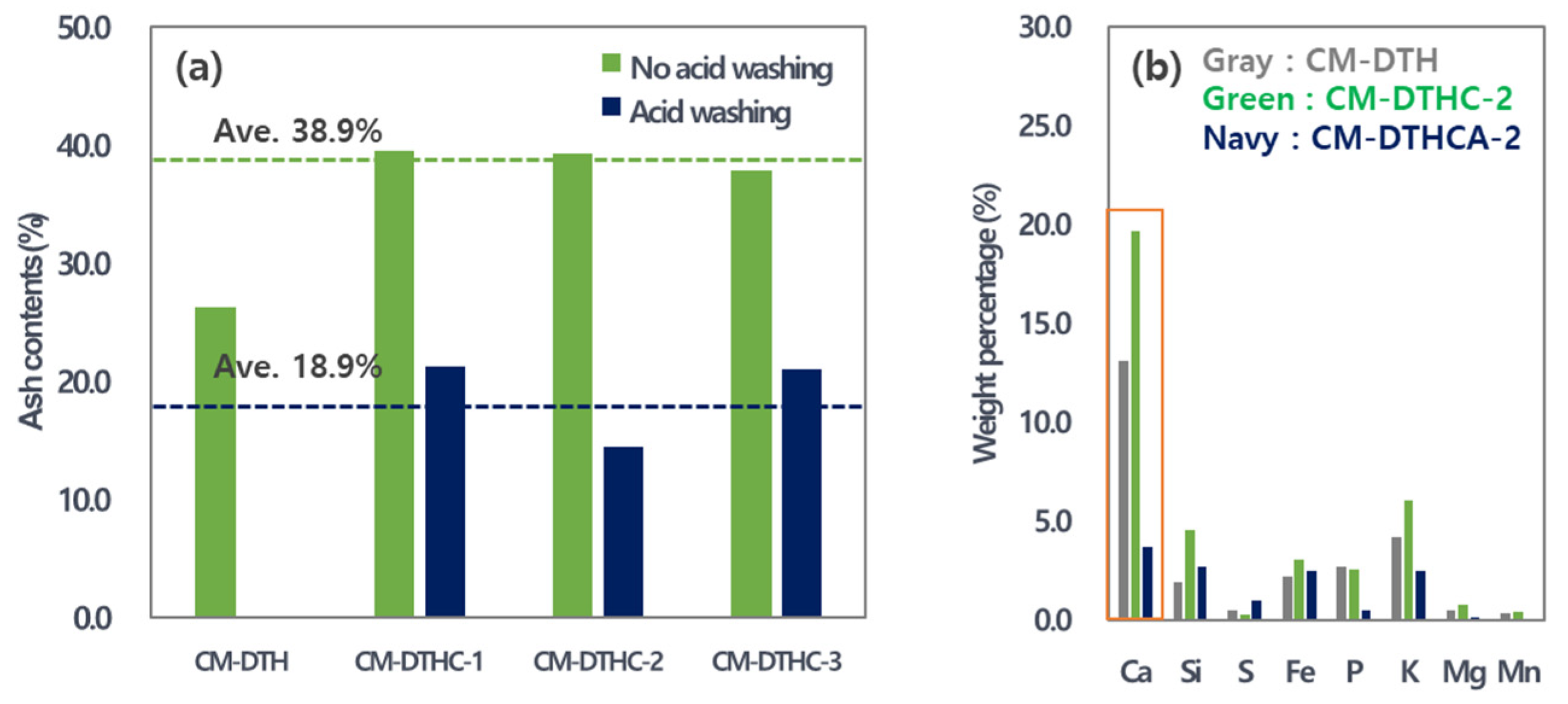 Processes 10 01282 g008