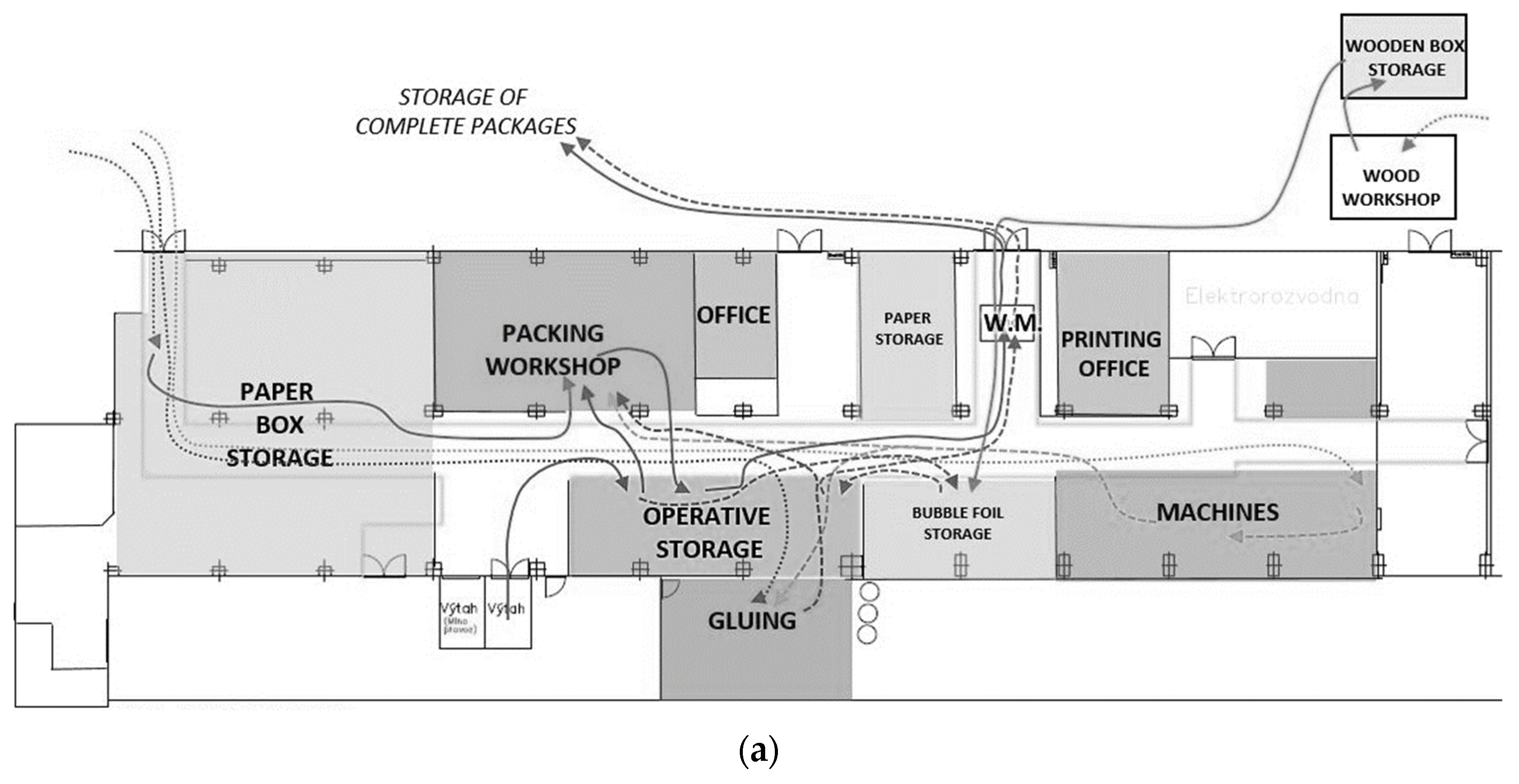 Processes 10 01283 g002a