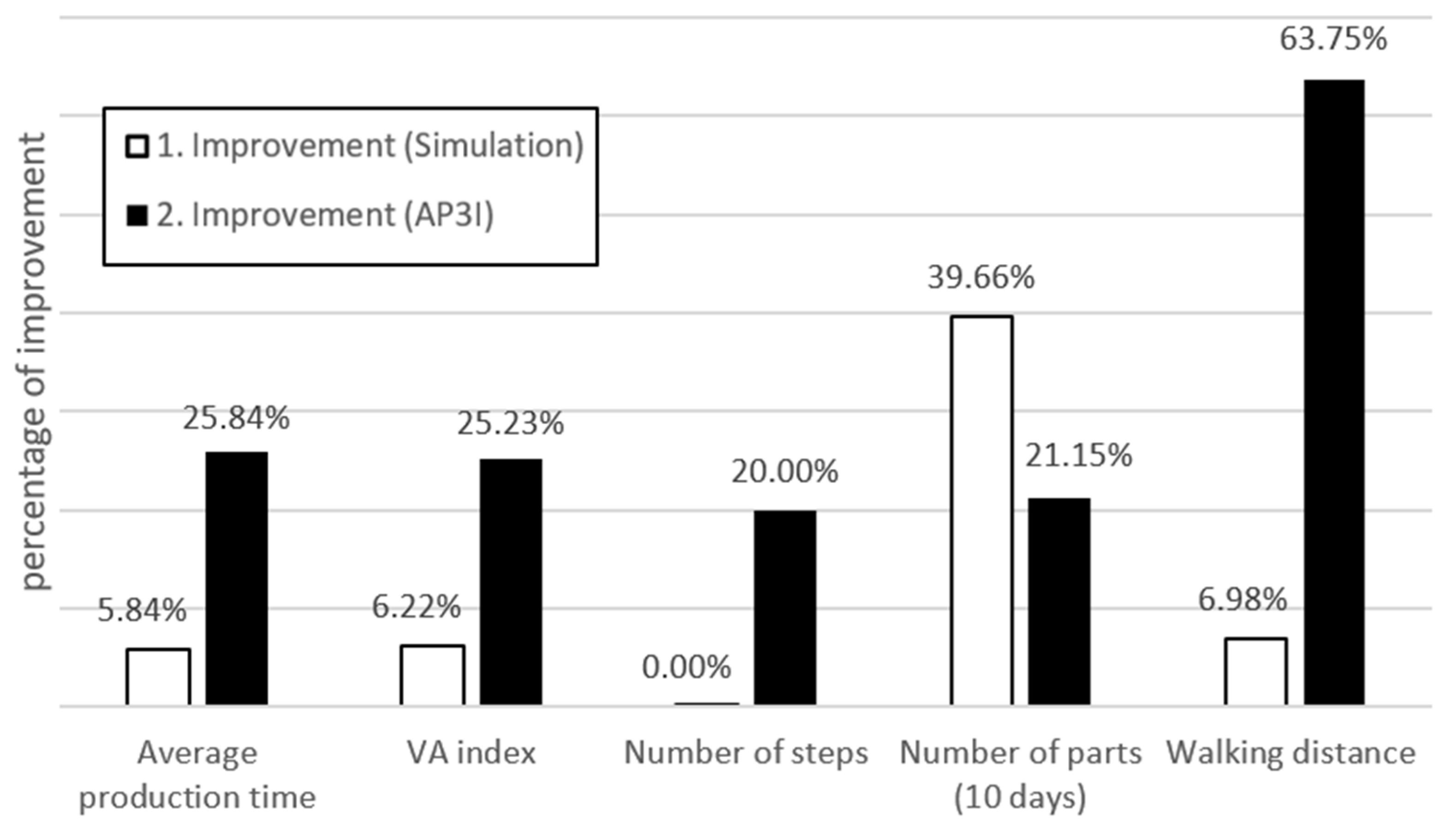 Processes 10 01283 g011