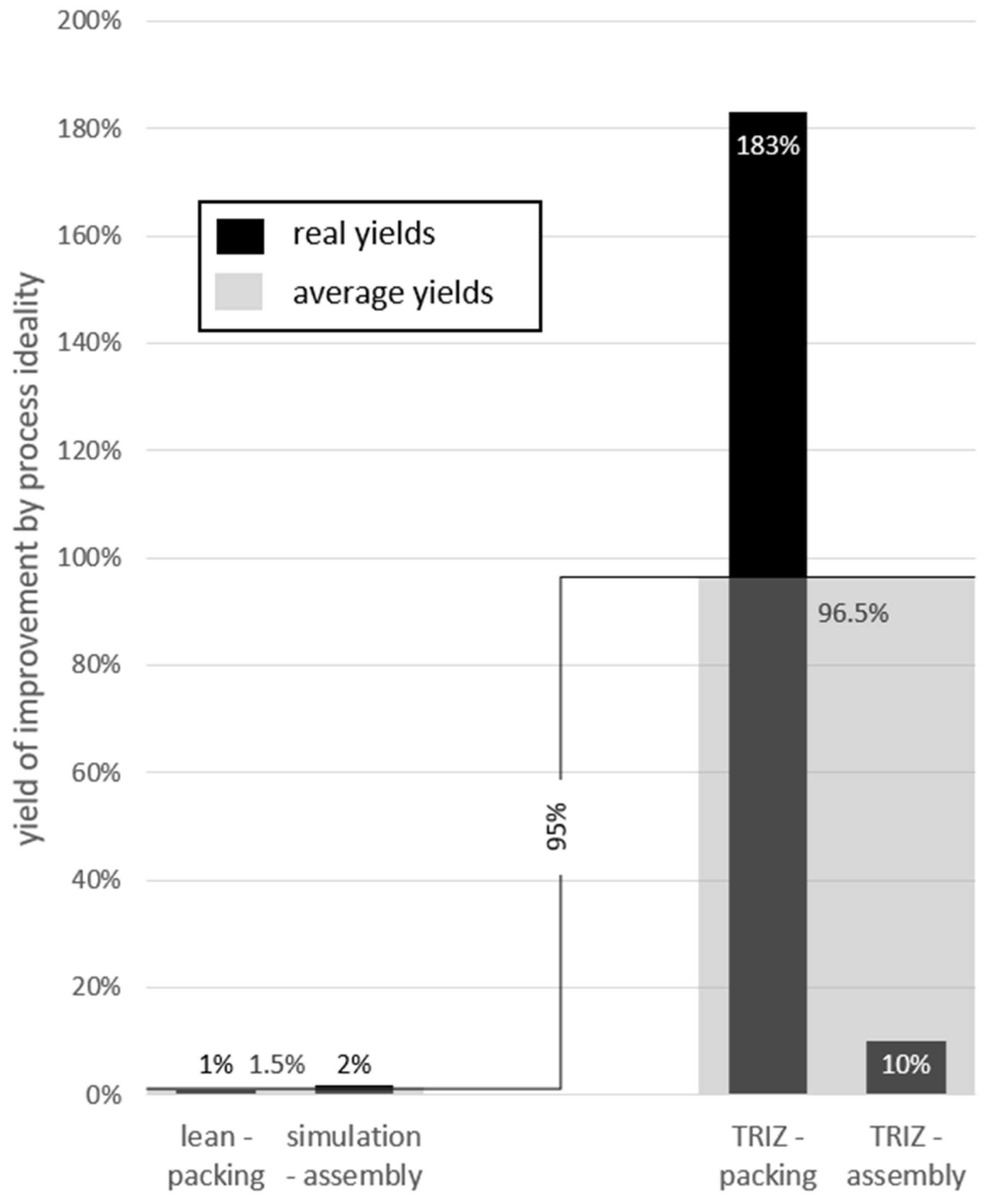 Processes 10 01283 g012