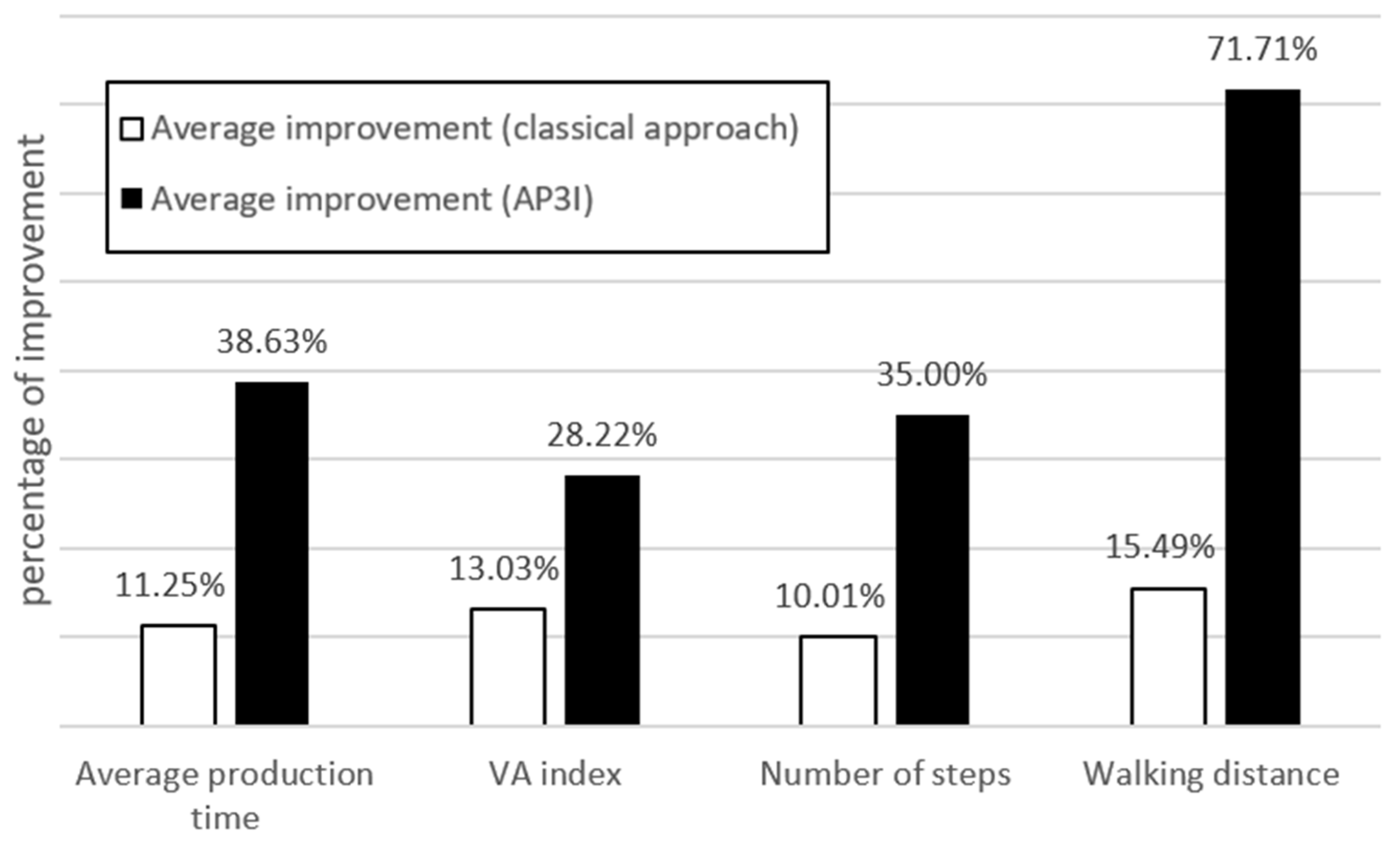 Processes 10 01283 g013