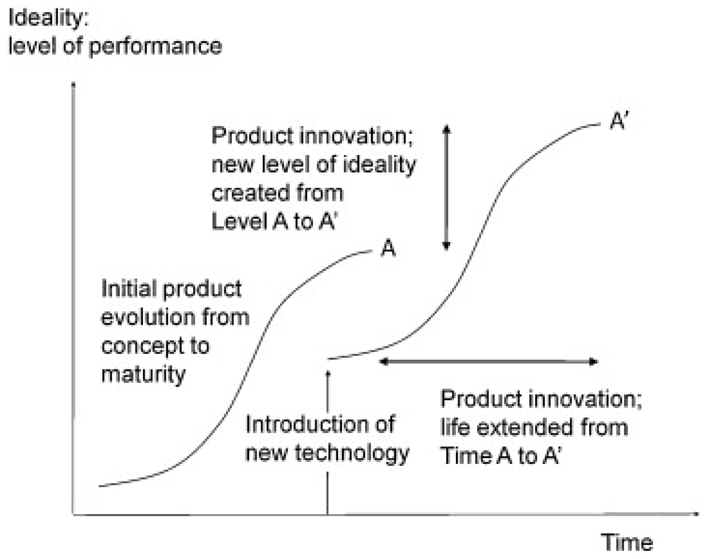 Processes 10 01283 g014