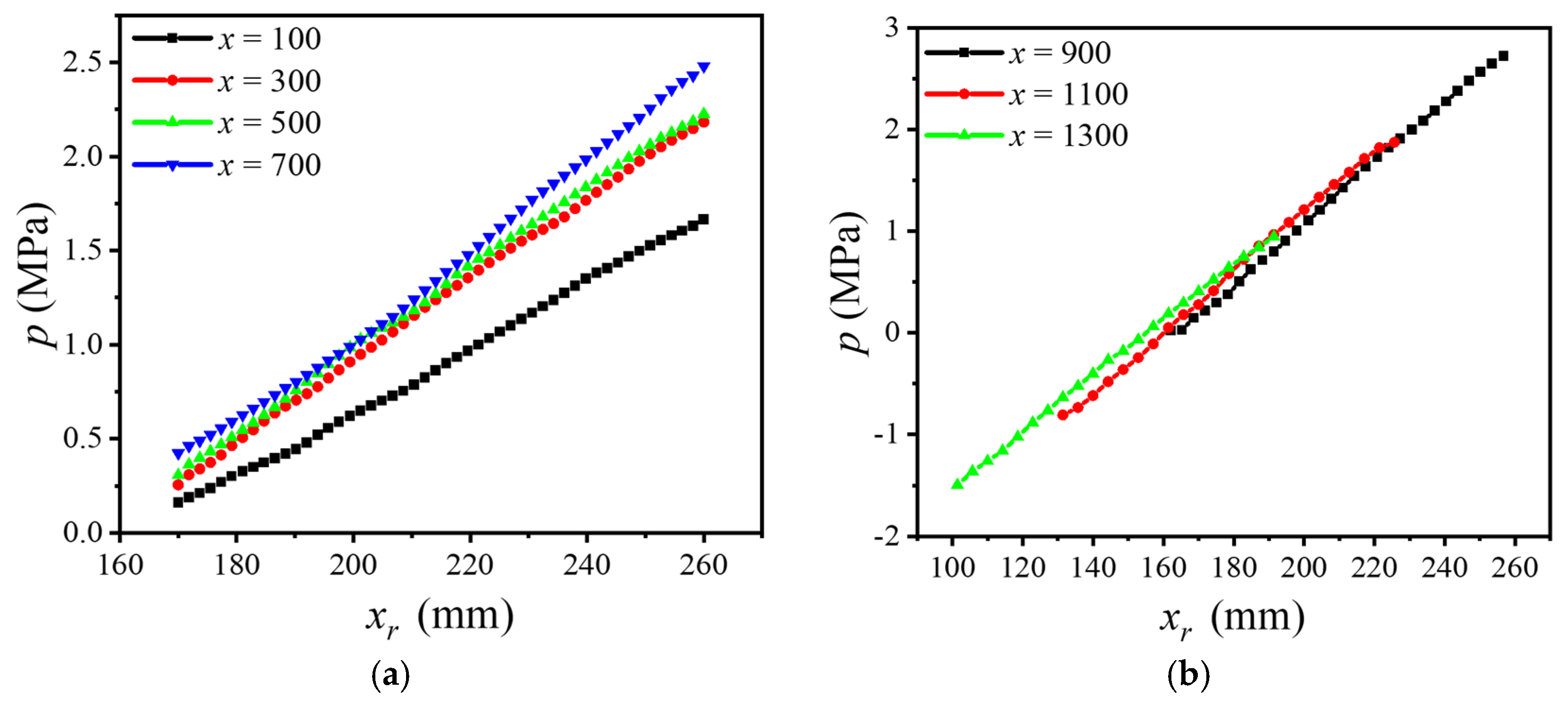 Processes 10 01284 g006 550