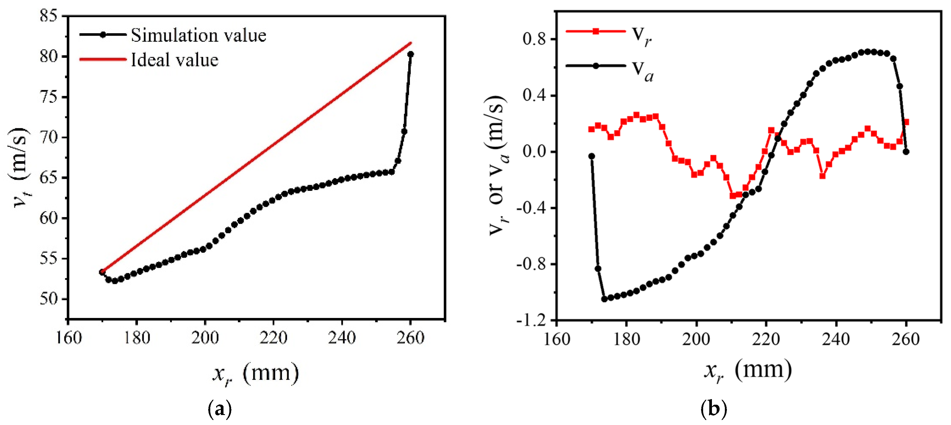 Processes 10 01284 g007 550