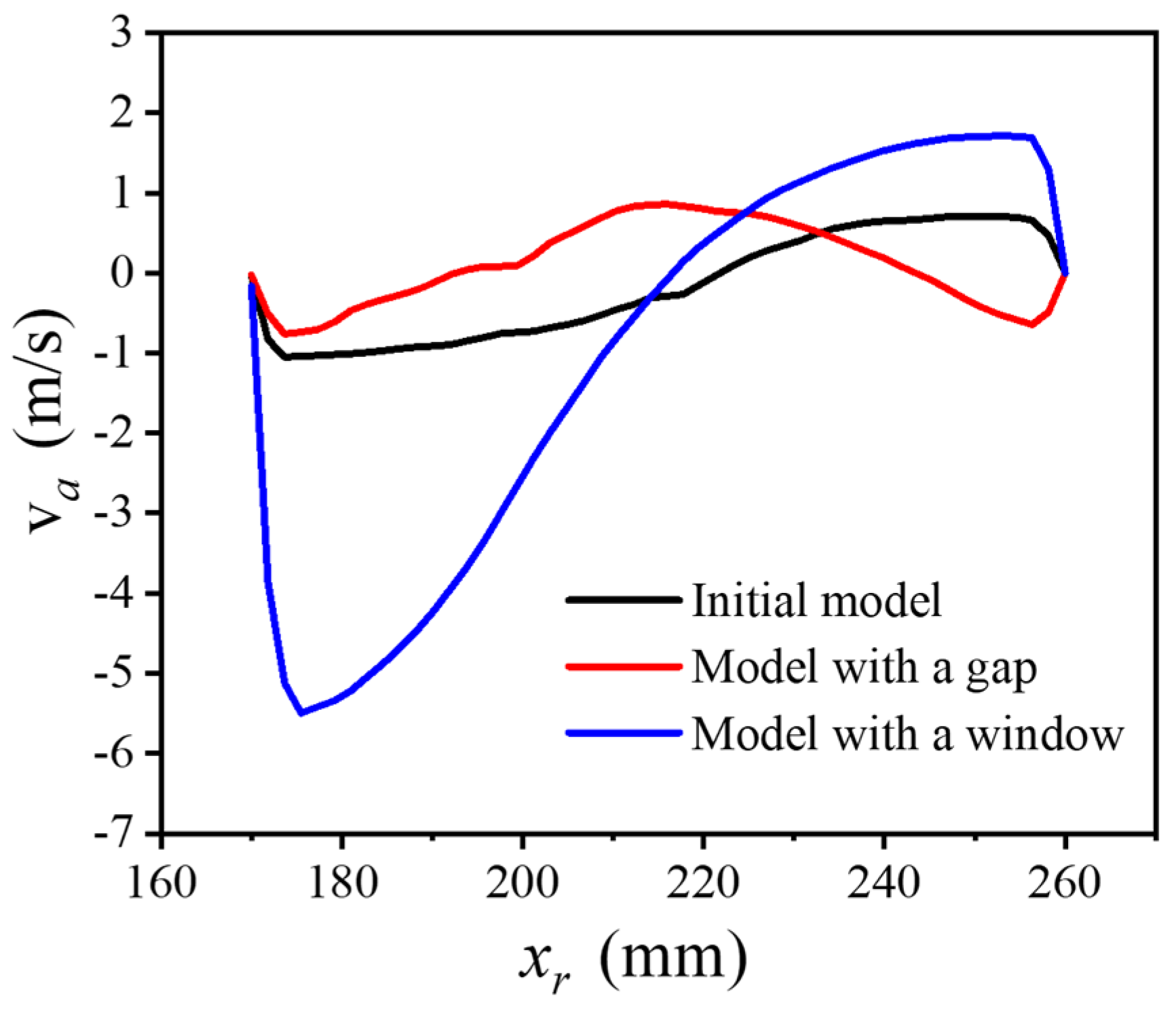 Processes 10 01284 g011 550