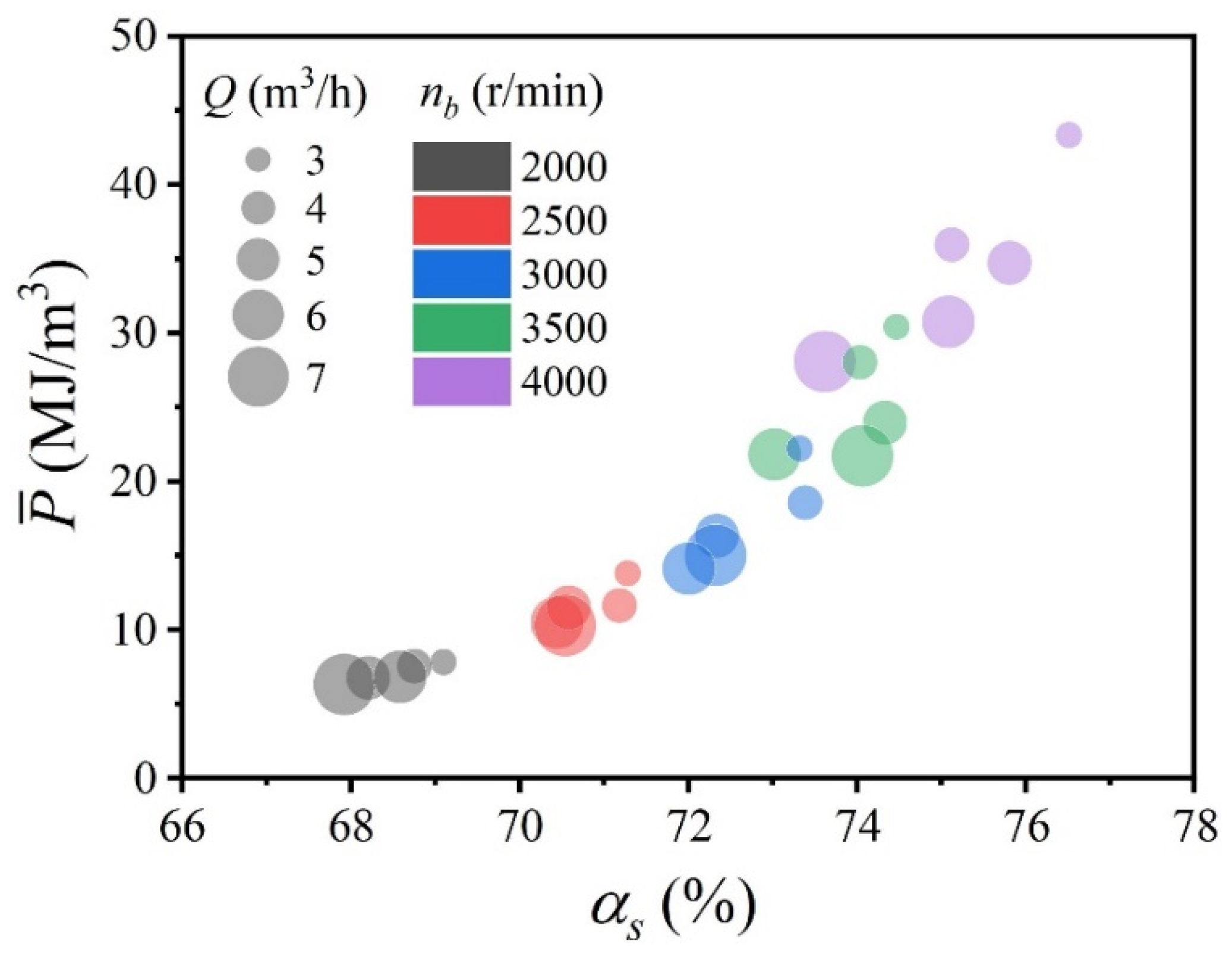 Processes 10 01284 g012 550