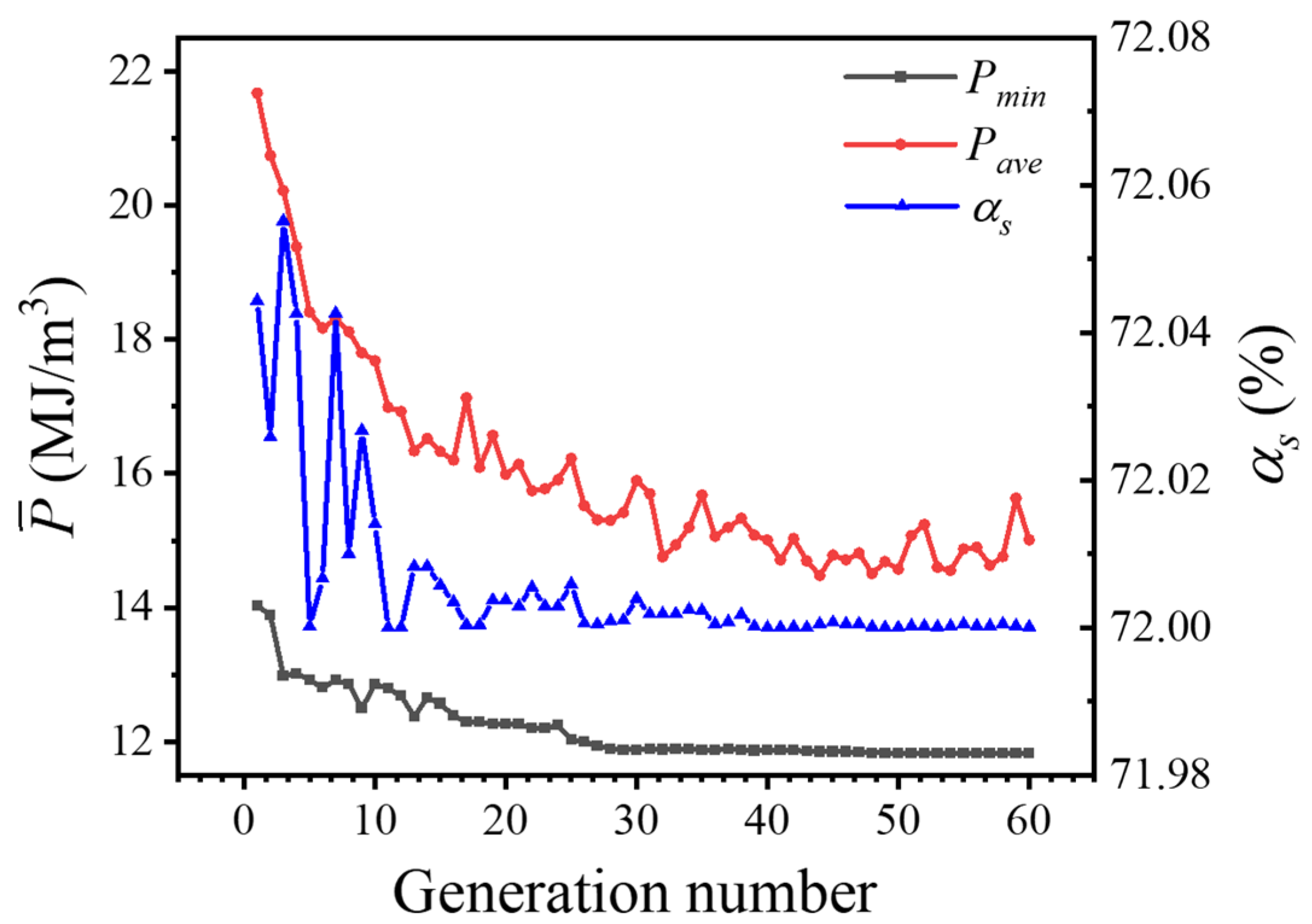 Processes 10 01284 g014 550