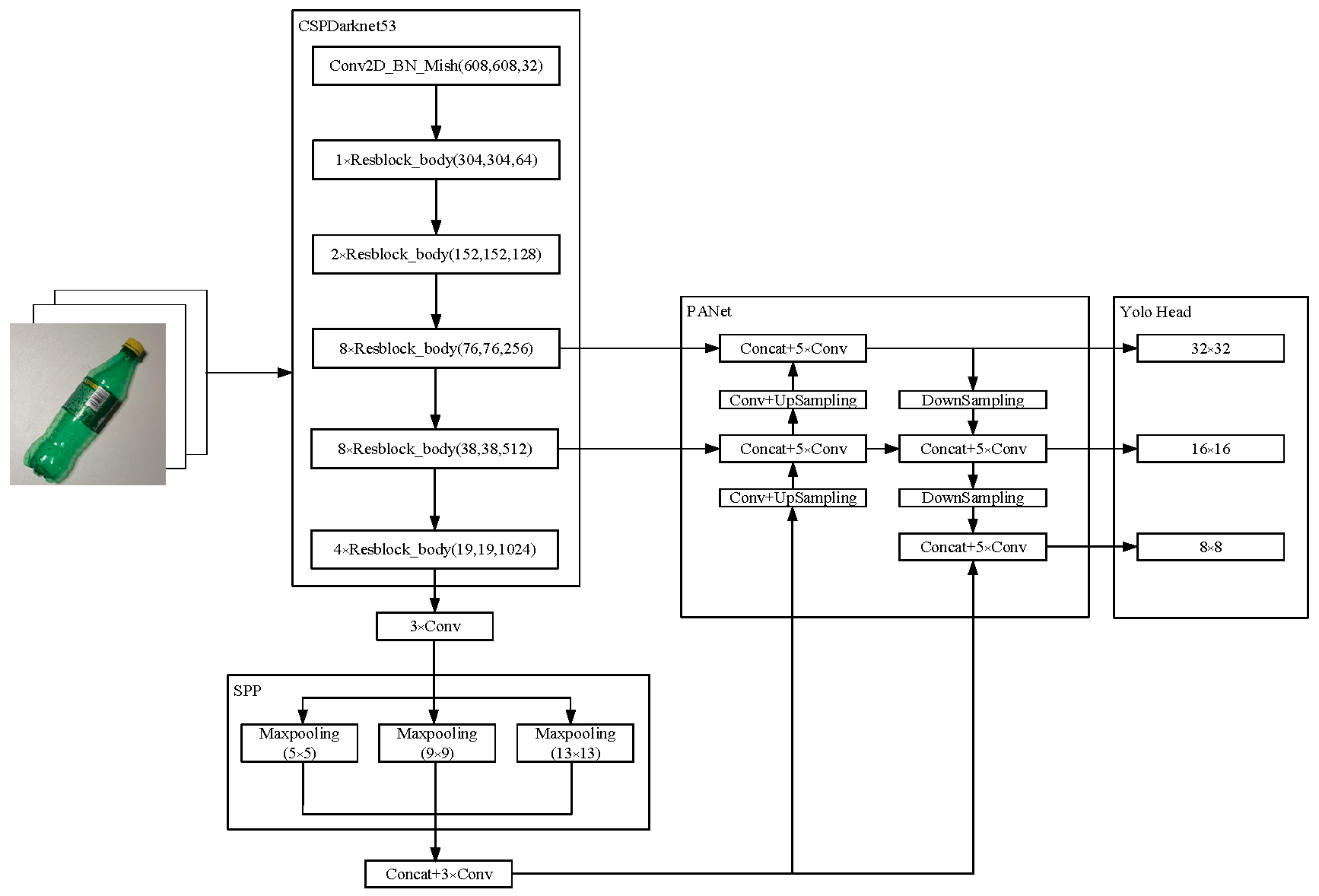 Processes 10 01285 g001 550
